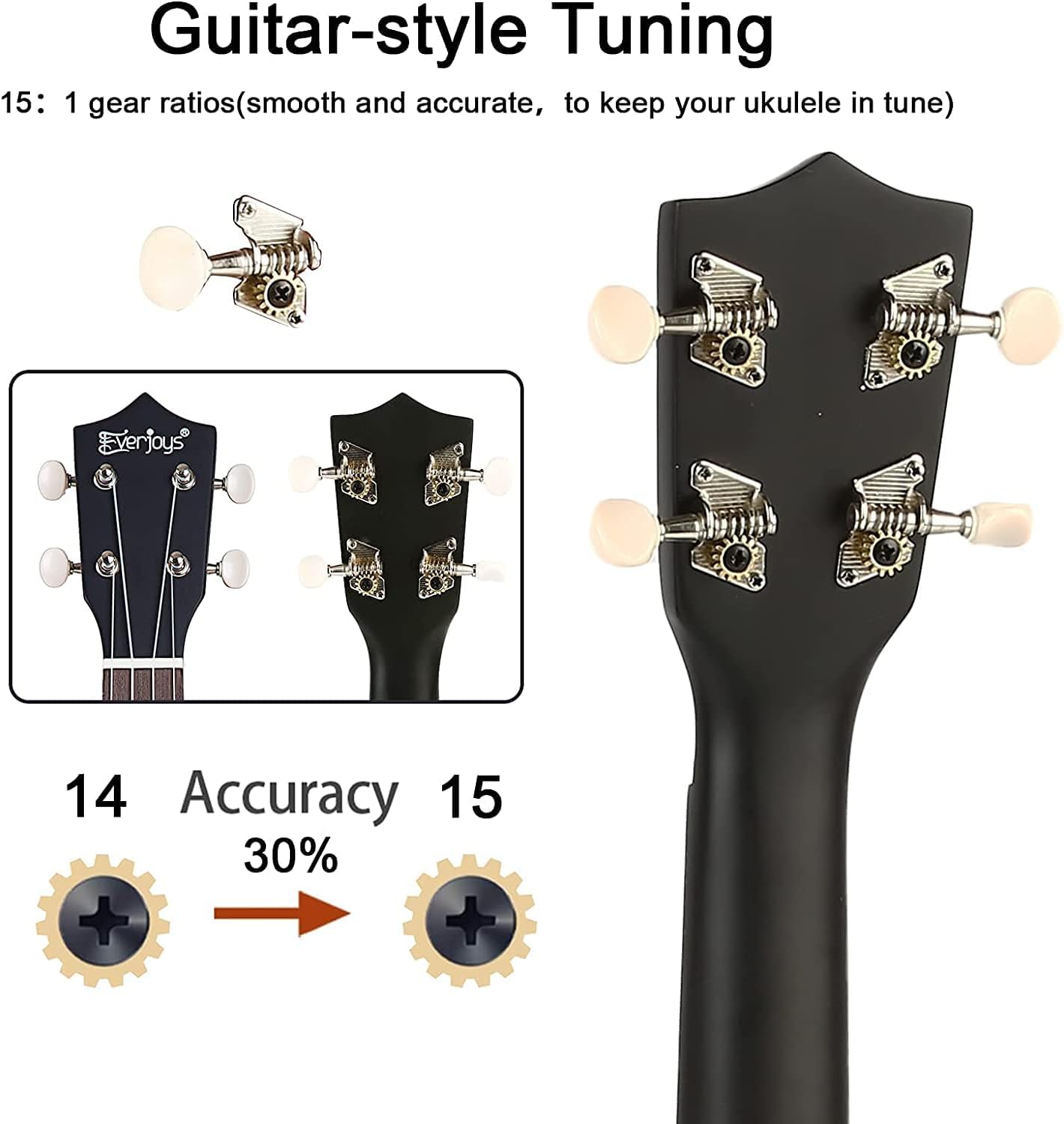 Everjoys Soprano Ukulele Beginner Pack 21 Inch W/Free Online Lesson Gig Bag Fast Learn Songbook Digital Tuner Pick Polishing Clo