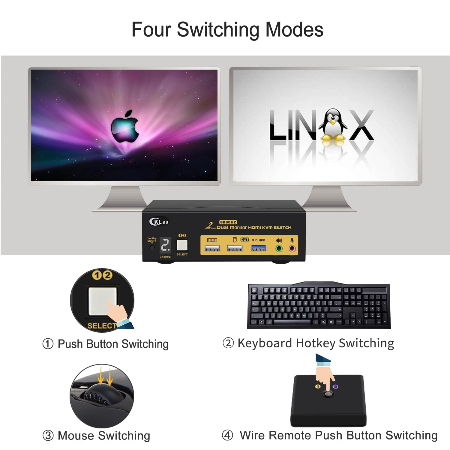 Cklau 2X2 Usb 3.0 Hdmi Kvm Switch 2 Monitors 2 Computers With Cables Support 8K@60Hz, 4K@144Hz, Emulation Edid, Hotkey Switching