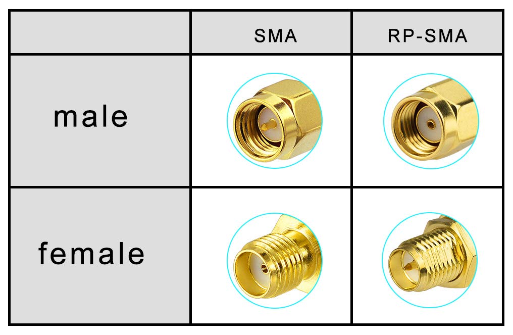 Superbat U.Fl/Ipex Mhf4 Cable (6Inch 2 Pack) Mhf4 To Rp Sma Bulkhead Cable For M.2 Ngff Interface Mini Pcie Cards Wifi Bluetooth