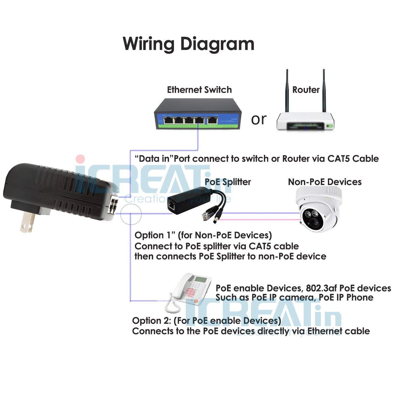 Icreatin Wall Plug Poe Injector With 48V Power Supply 802.3Af For Most Cisco/Polycom/Aastra Phones And More