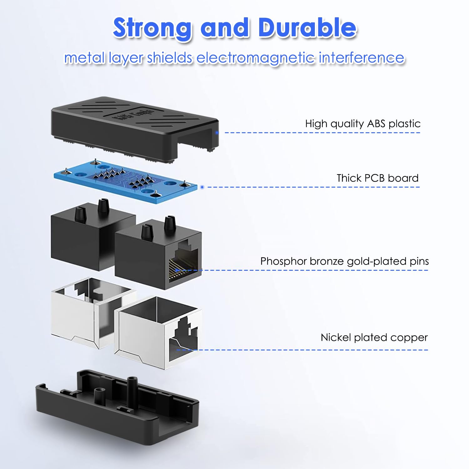 Dingsun Rj45 Coupler, Ethernet Extender, In Line Coupler Female To Female Ethernet Coupler For Cat7/ Cat6/ Cat5/ Cat5E Ethernet
