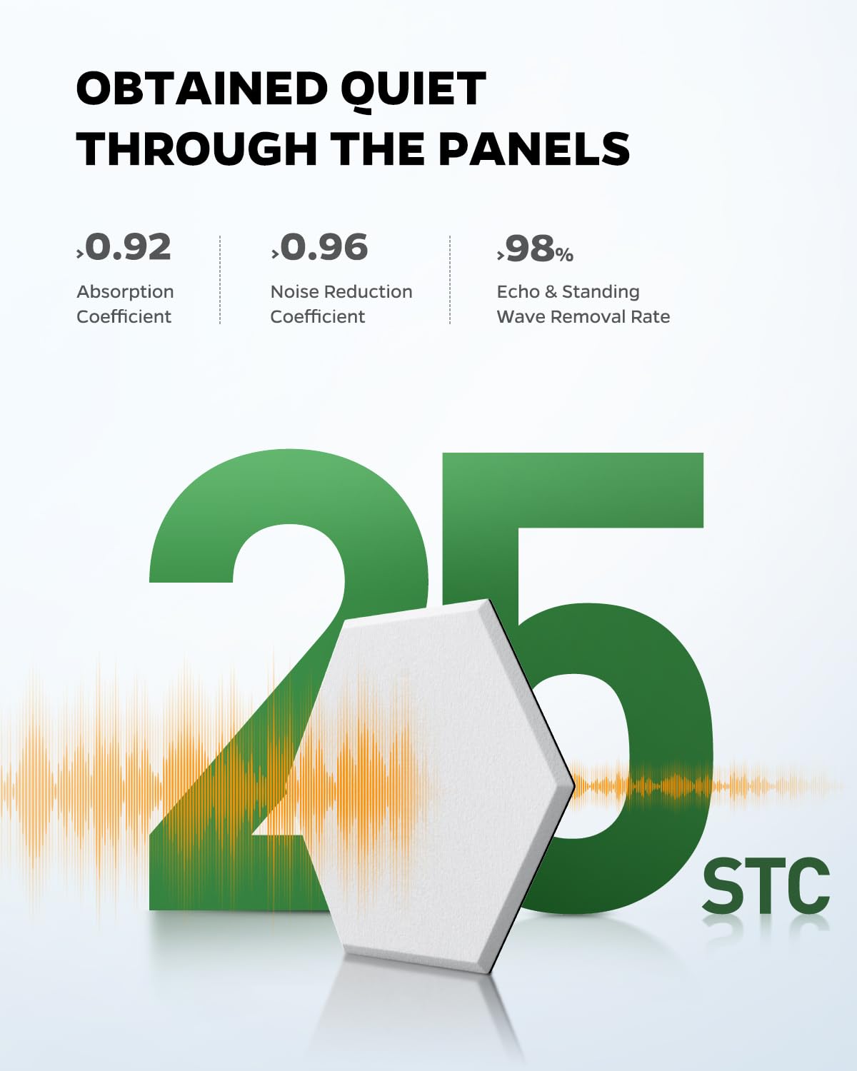 Topnaca 12-Pack Innovative Sound Proof Panels For Walls, Self-Adhesive Hexagon Acoustic Panels With Mass Loaded Vinyl, Noise Abs