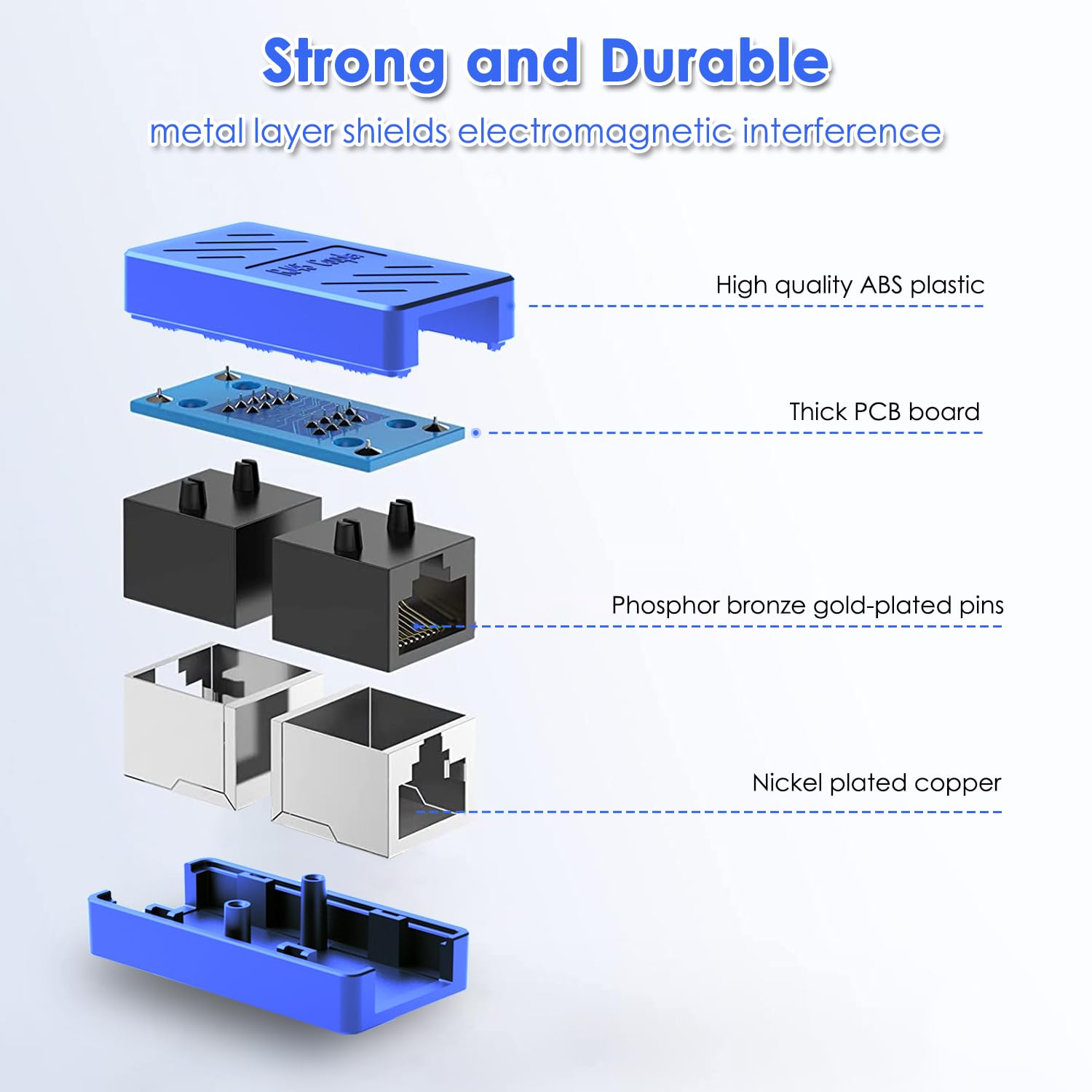 Rj45 Coupler, Play And Plag Ethernet Cable Extender Adapter In Line Coupler For Cat7/Cat6/Cat5E/Cat5 Female To Female Ethernet C