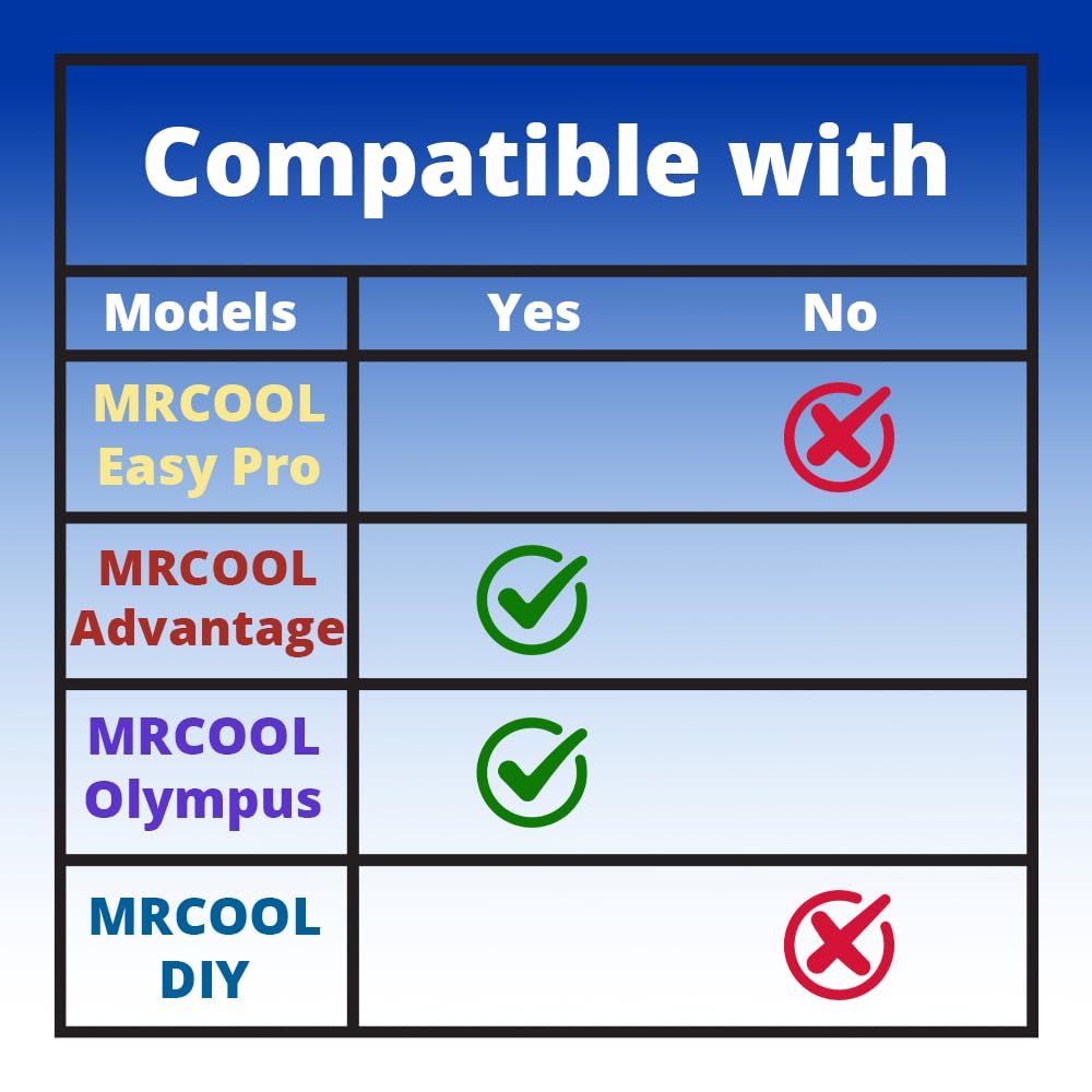 3/8'' X 5/8'' 24K Btu Mrcool Ductless Mini Split Line Set Ac Kit With Control Wire 16 Ft