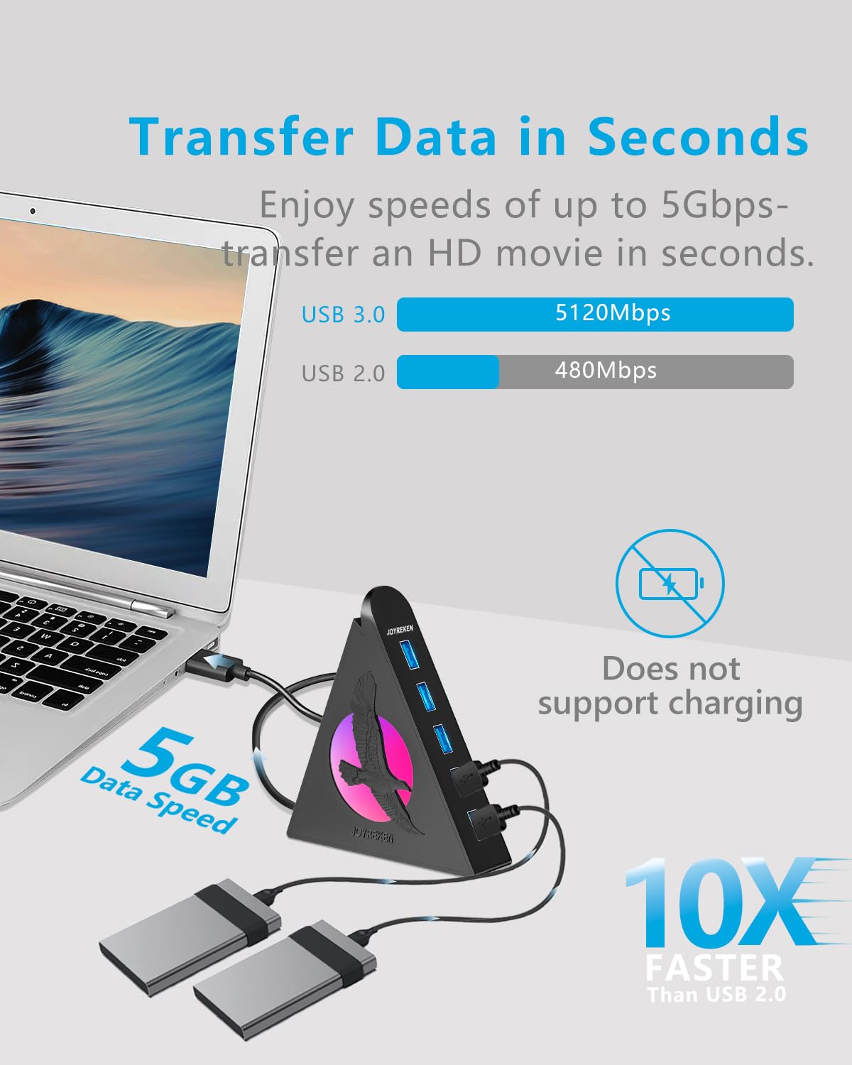 7 Port Usb Hub, Usb 3.0 Splitter With 2 Ft Extended Cable [Charging Not Supported], For Pc, Laptop, Flash Drive, Keyboard, Mouse, Console, Xbox, Ps4/Ps5, Imac, Flash Drive, Mobile Hdd