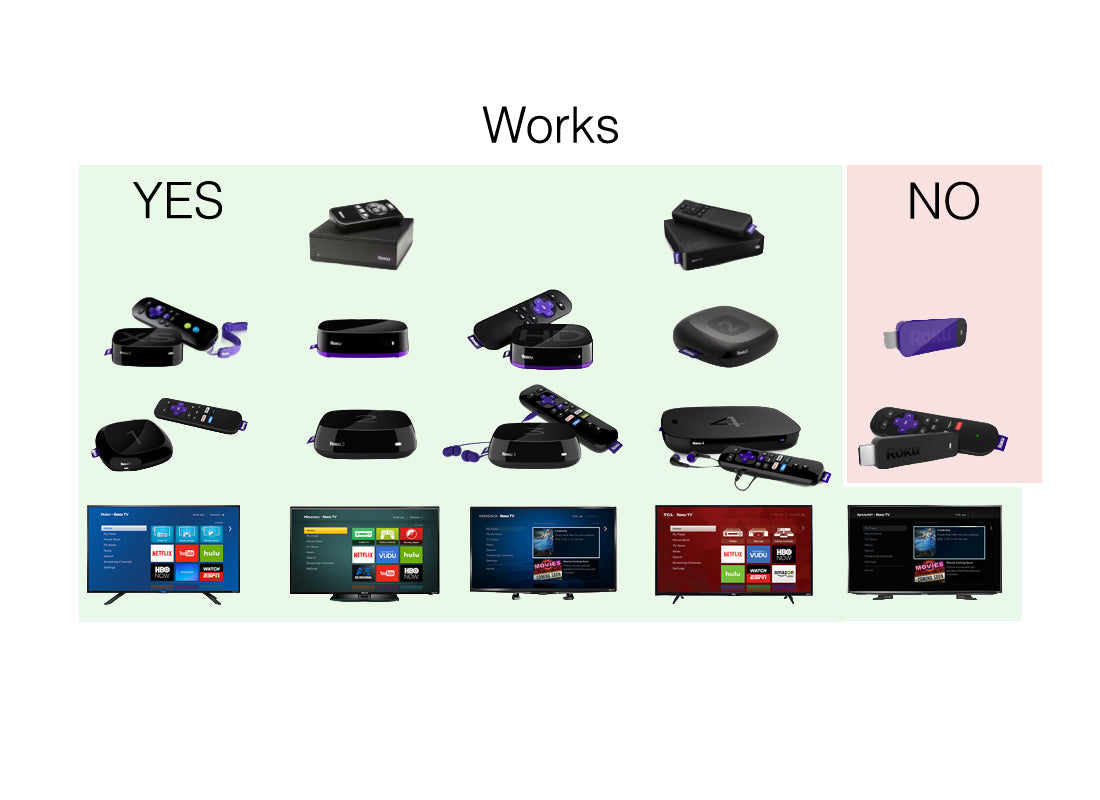 Anderic RRUR01.7 4-Device Universal Remote Control for Roku Streaming Players & Roku TV's | Backlighting, Learning, and Macro