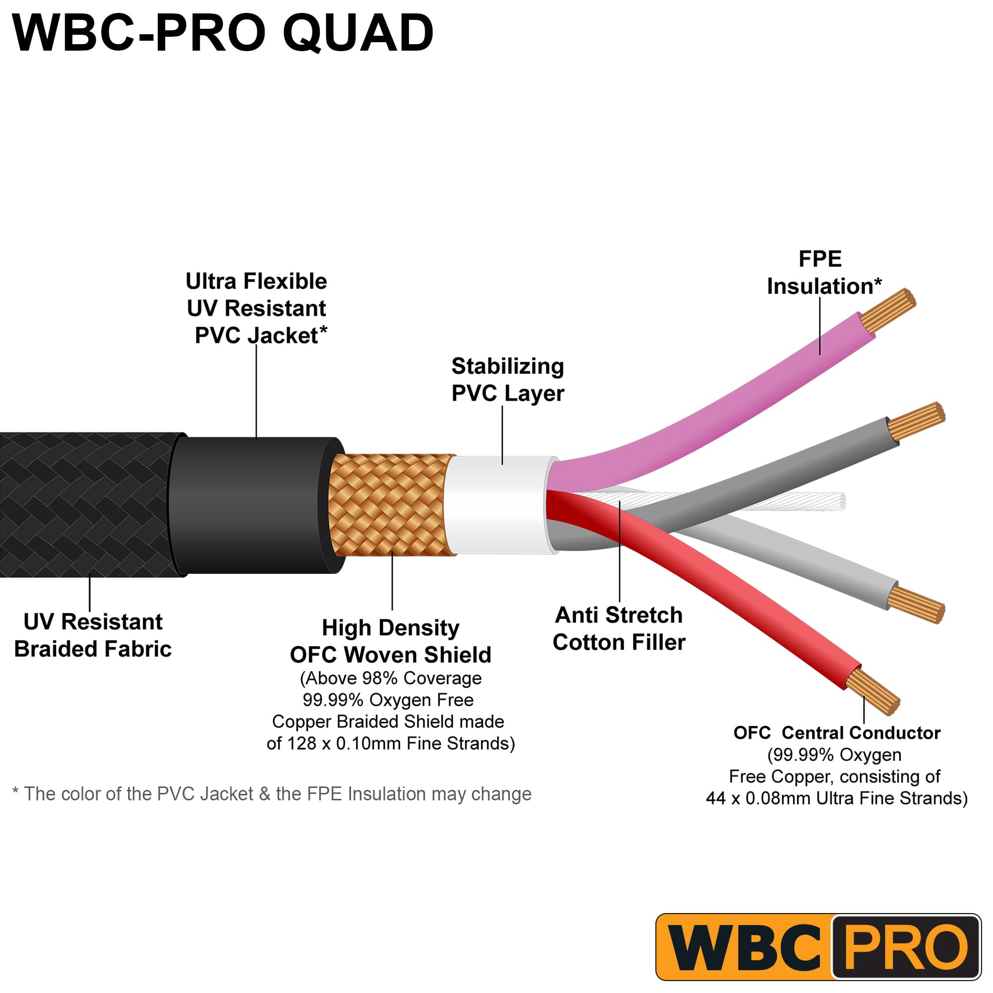 2 Units   6 Foot   Wbc Pro Quad Ultra Silent Ultra Flexible Balanced Star Quad Cable With Amphenol Male & Female Xlr Plugs & Bla