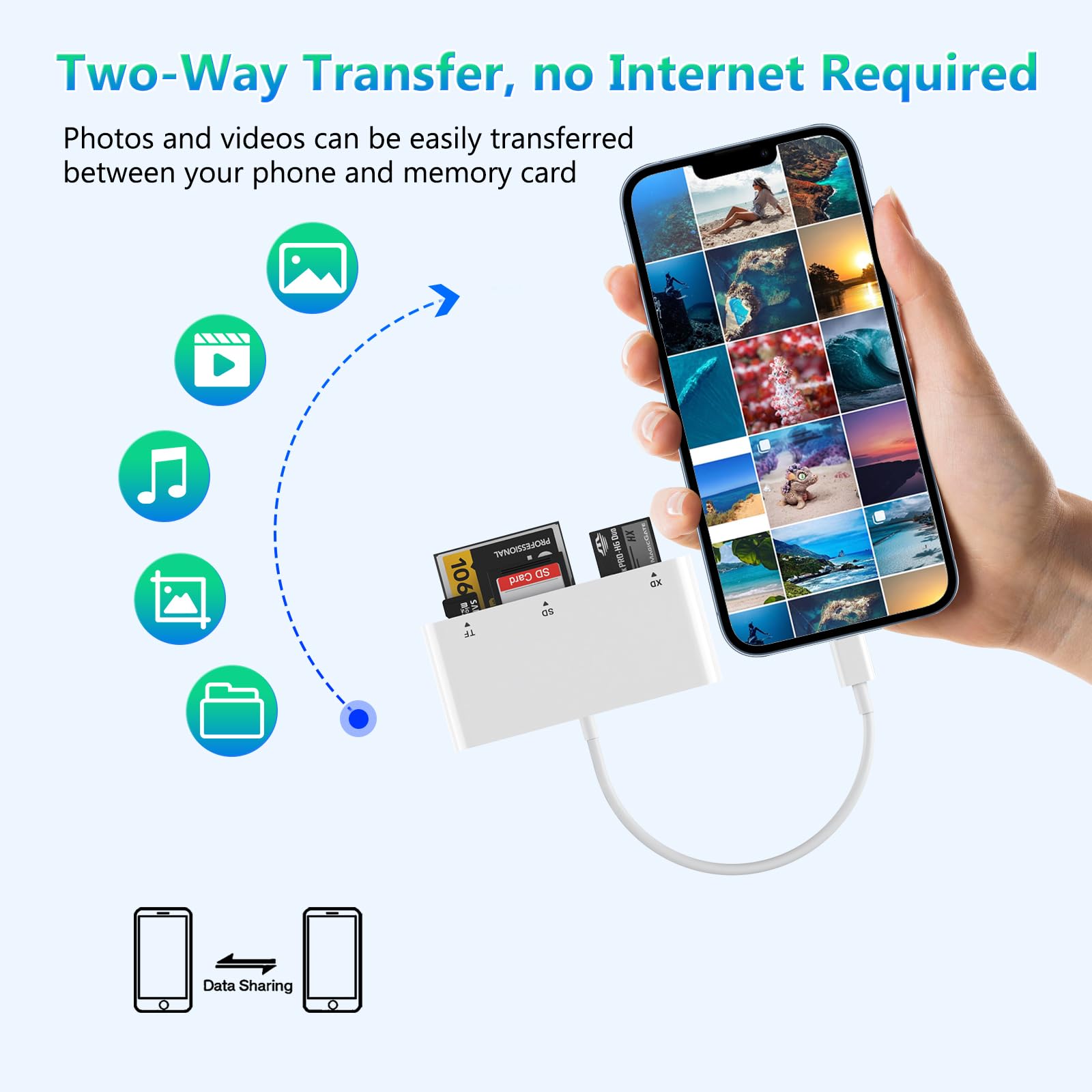 Sd Card Reader For Iphone, 5 In 1 Multi Iphone Memory Card Reader For Xd, Cf, Sd, Tf, Ms Cards, Sd Memory Card Reader Adapter Fo
