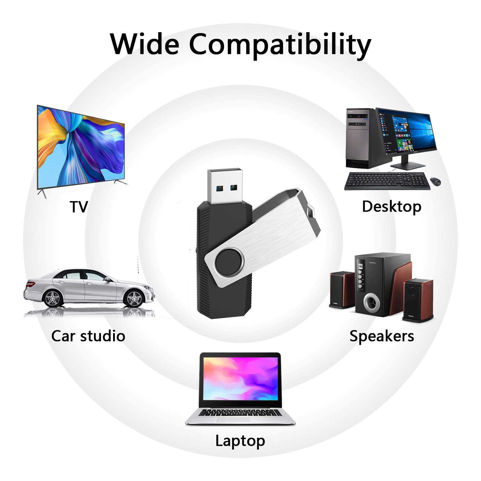 Kexin Flash Drive 128Gb Usb 3.0 Flash Drive 5 Pack Thumb Drive Jump Drive Usb Drive 3.0 Bulk 128G Usb Flash Drives 3.0 Thumb Dri