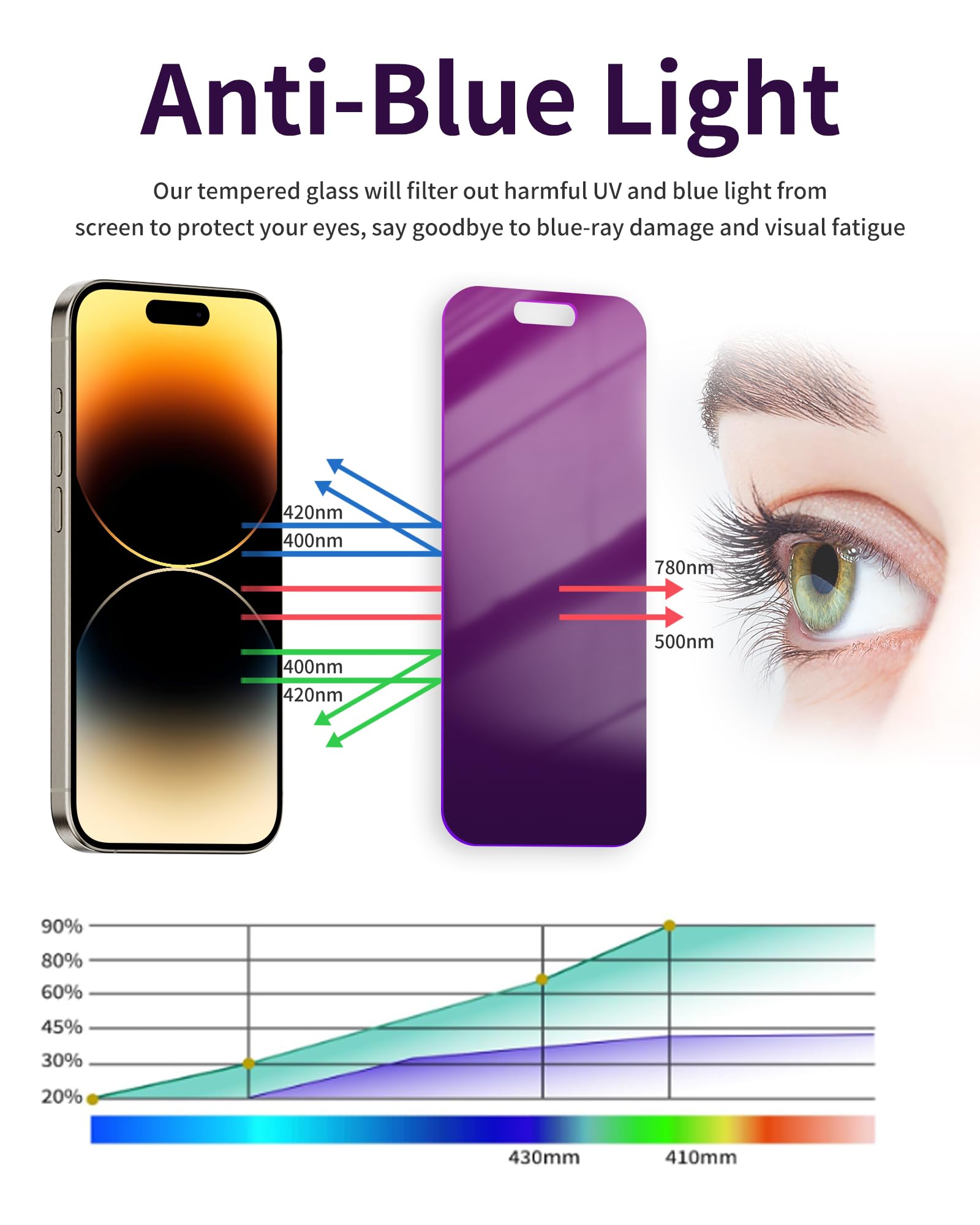 Ifaeveus 2 Pack Privacy Screen Protector For Iphone 14 Pro Tempered Glass For 14Pro 6.1Inch Private Saver Purple Anti Blue Light