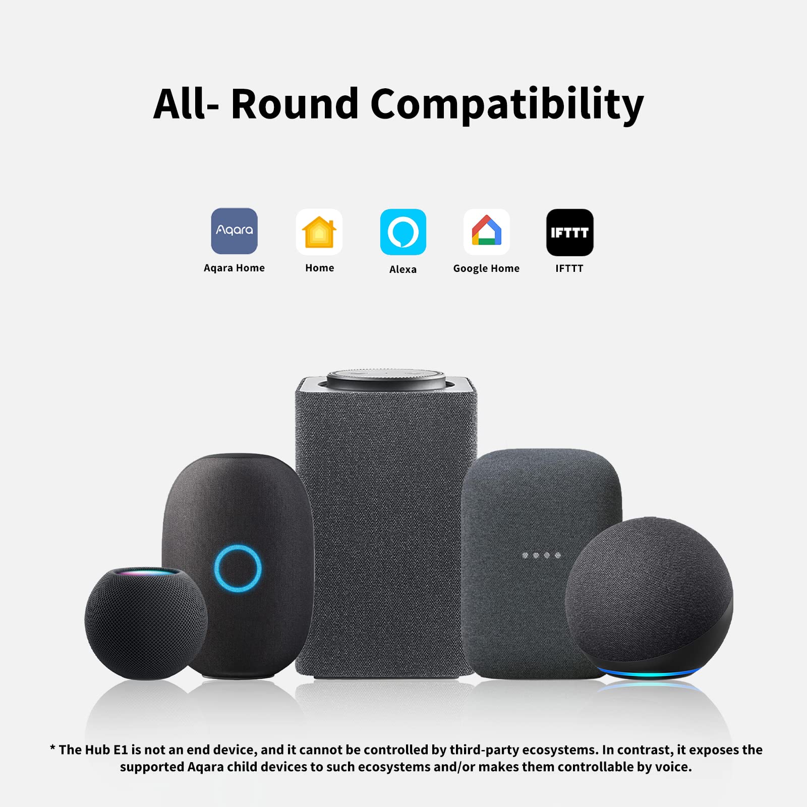 Aqara Smart Hub E1 (2.4 Ghz Wi Fi Required), Powered By Usb A, Small Size, Zigbee 3.0, Supports Homekit, Alexa, Google Assistant