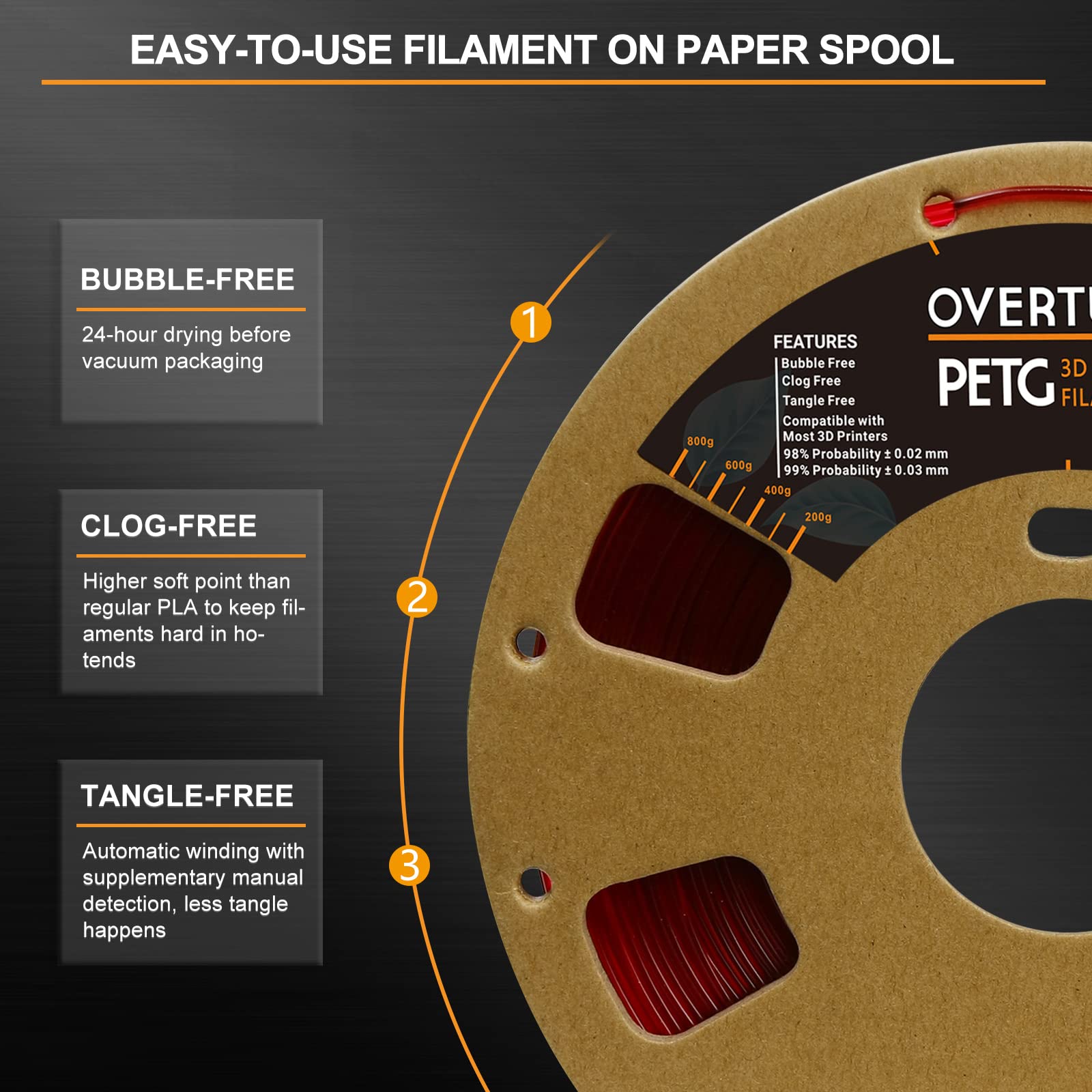 Overture 3D Filament Clear Petg Filament 1.75Mm, Petg Transparent Red 3D Printer Consumables, 1Kg Filament (2.2Lbs), Dimensional