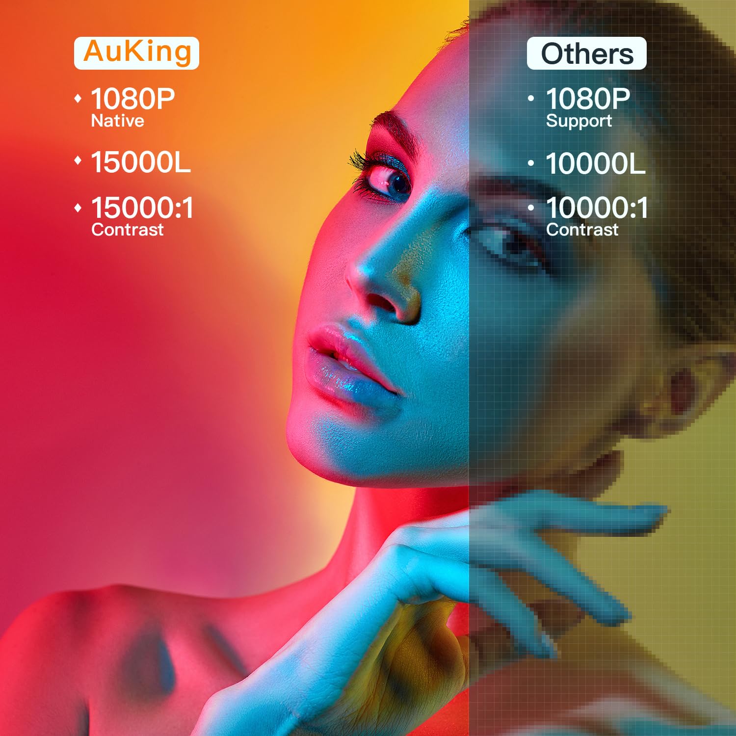 [Electric Keystone] Auking Projector, 6D/4P Projector With Wifi And Bluetooth, 4K Support Home Theater Video Projector, Compatib