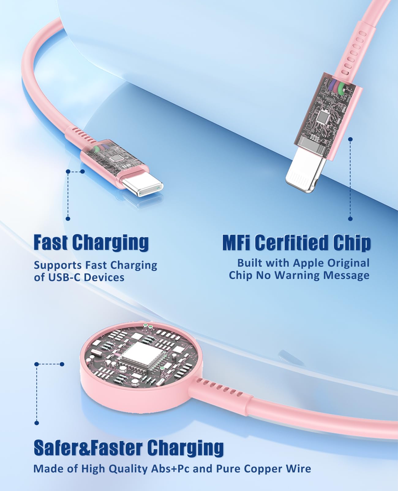 Hcoob For Apple Watch Charger 6Ft, 3 In 1 Magnetic Smart Iwatch Fast Charger Cable With 20W Type C Wall Charger Block For Apple