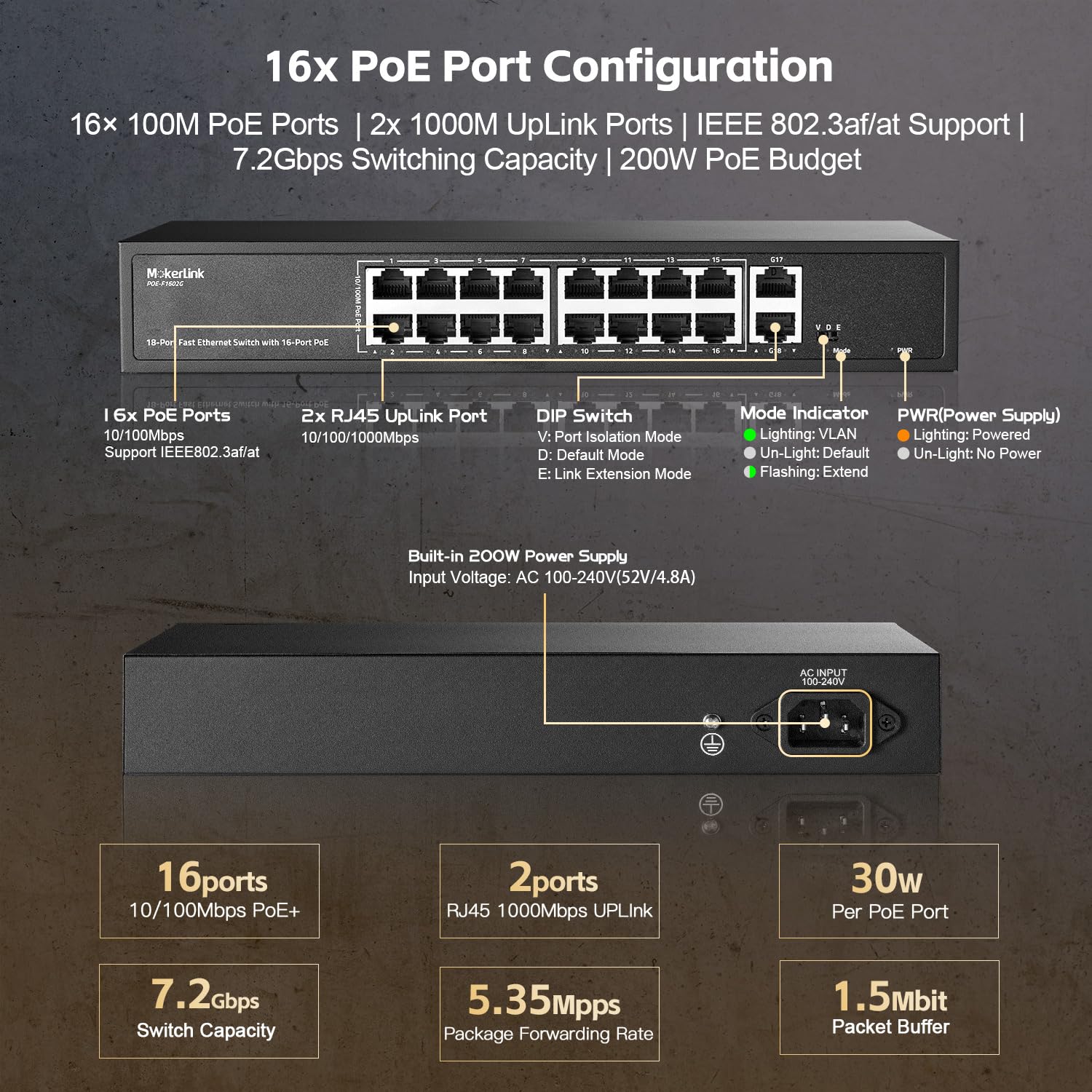 Mokerlink 16 Port Poe Switch, 2 Gigabit Uplink, 200W Ieee802.3Af/At, Vlan & Extend, Metal Rackmount Unmanaged Plug And Play Ethe