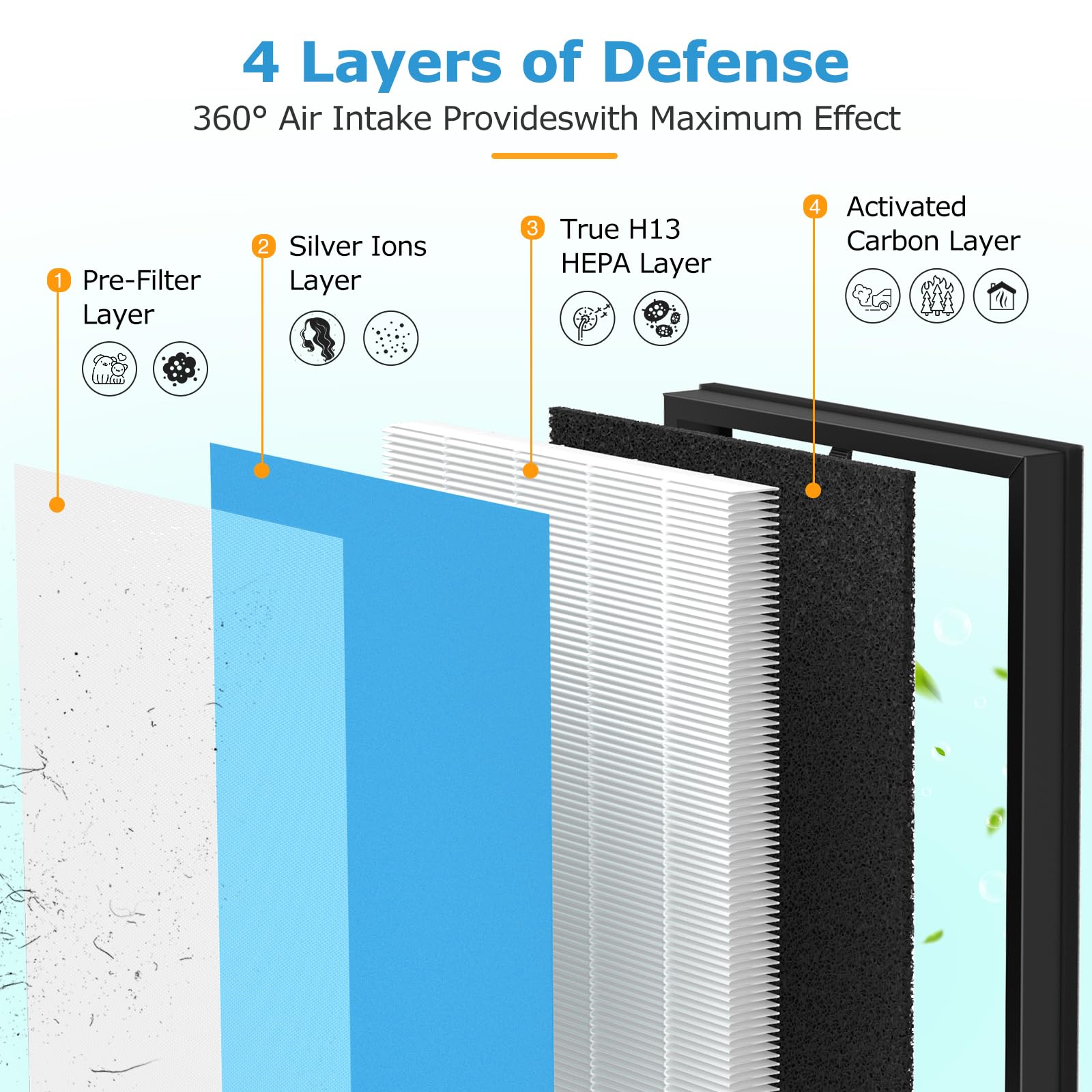 Isingo 2 Pack Mkd05 Air Filter Replacement Compatible With Mkd05 Air Purifier, 4 In 1 High Efficiency H13 True Hepa Filter, Stan