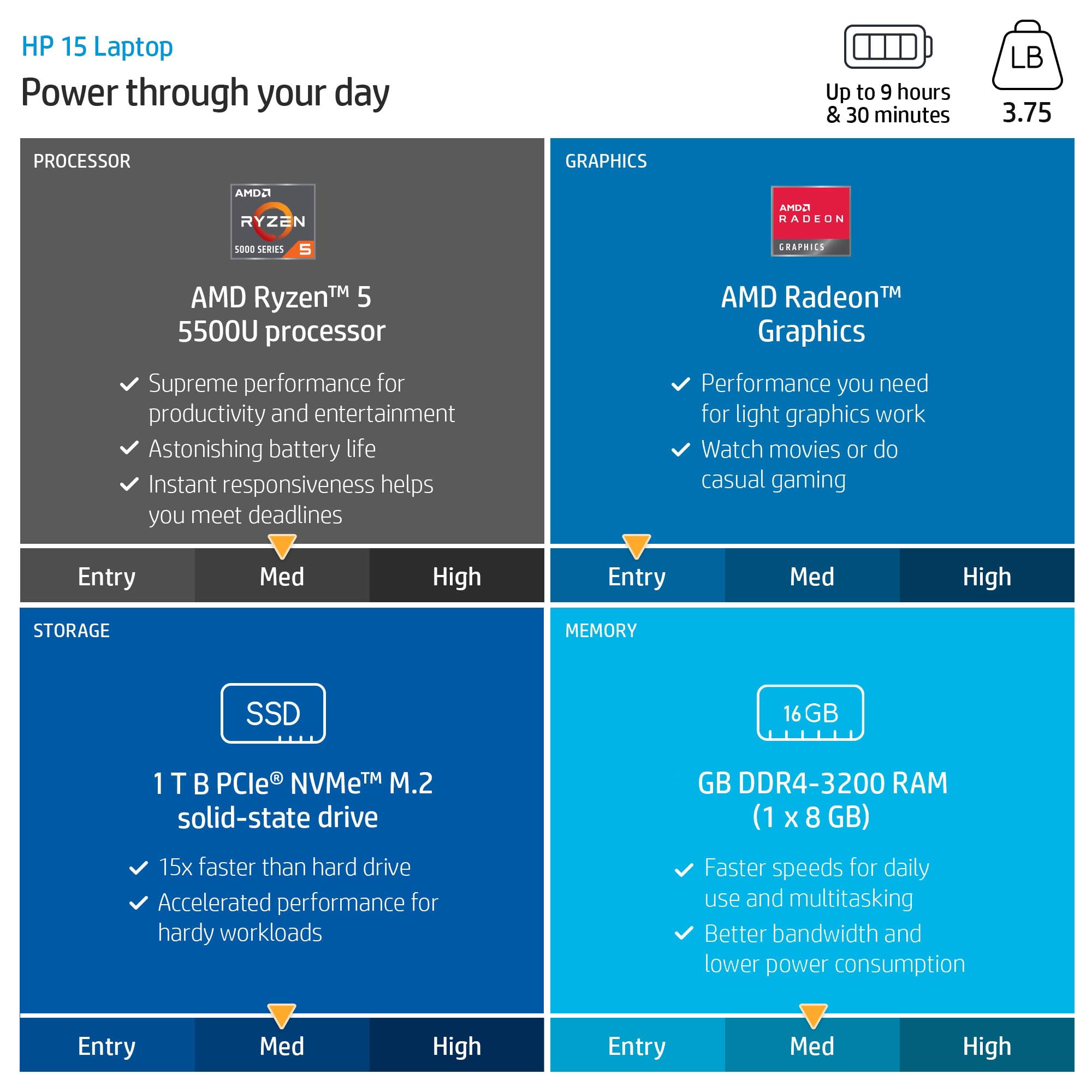 Hp Essential Business Laptop, 15.6 Fhd Display, Amd Ryzen 5 5500U 6-Core Processor (Up To 4.0Ghz), Sd Card Reader, Usb-C, W P500