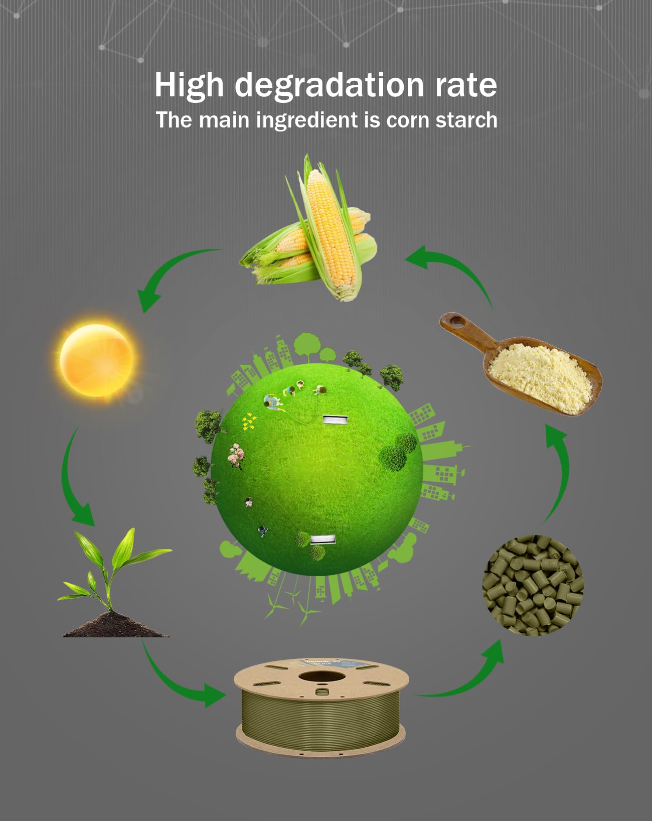 Duramic 3D Pla Filament 1.75Mm Glow In The Dark Blue 1Kg, 3D Printing Filament No Tangling No Clogging Dimensional Accuracy +/