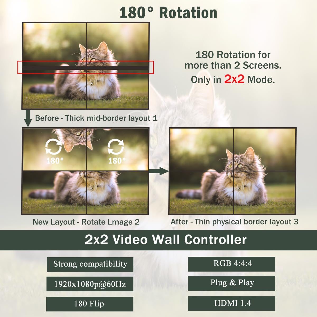 Video Wall Controller, 4K 2X2 Tv Wall Processor With Hdmi+Dvi+Rs232 Input, Support 180 Rotate, 4 Hdmi Output Support Images Stit