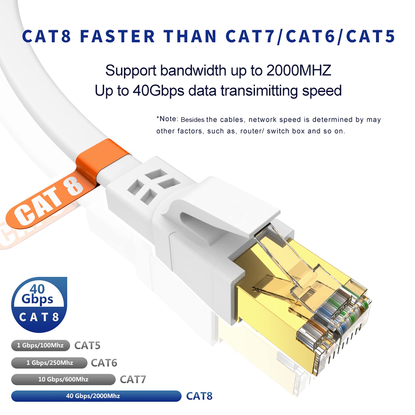 (2 Pack) Cat 8 Ethernet Cable 3 Ft, High Speed Internet Cable 40Gbps 2000Mhz, Shielded Direct Burial Rj45 Network Cable