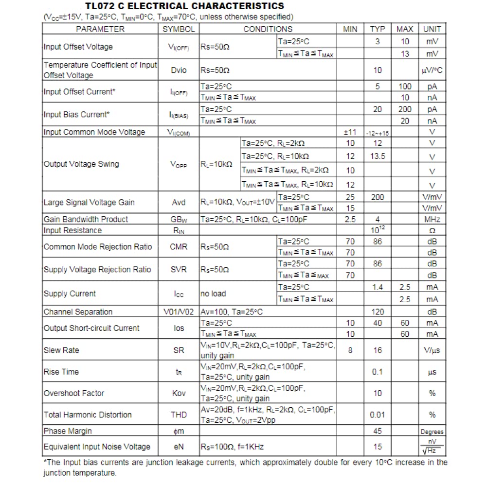 Bridgold 20Pcs Tl072 072 Low Noise Jfet Dual Op Amp Operational Amplifiers Ic Chip,Dip 8.