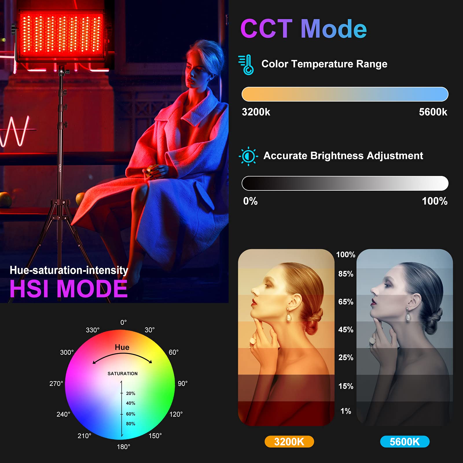 Gvm 1500D Rgb Led Video Light, 75W Video Lighting Kit With Bluetooth Control, 3 Packs Led Panel Light For Photography, Youtube S