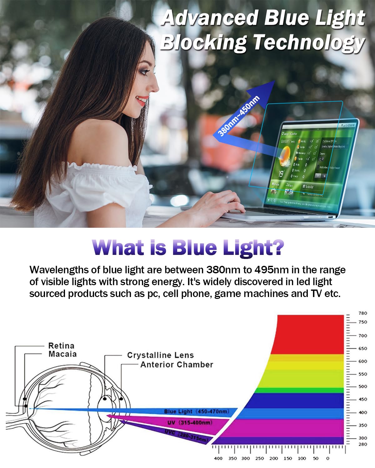 F Forito 2 Pack Anti Blue Light Matte Laptop Screen Protector Compatible With 2016 2019 Macbook Pro 15 Model A1707 A1990, Eye Pr