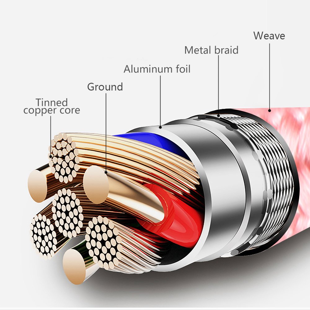 Idison [Mfi Certified] 5Pack(3/3/6/6/10Ft) Iphone Charger Usb Lightning Cable Nylon Braided Fast Charging Cord Compatible Iphone14/Ipad/Ipod/All Iphones