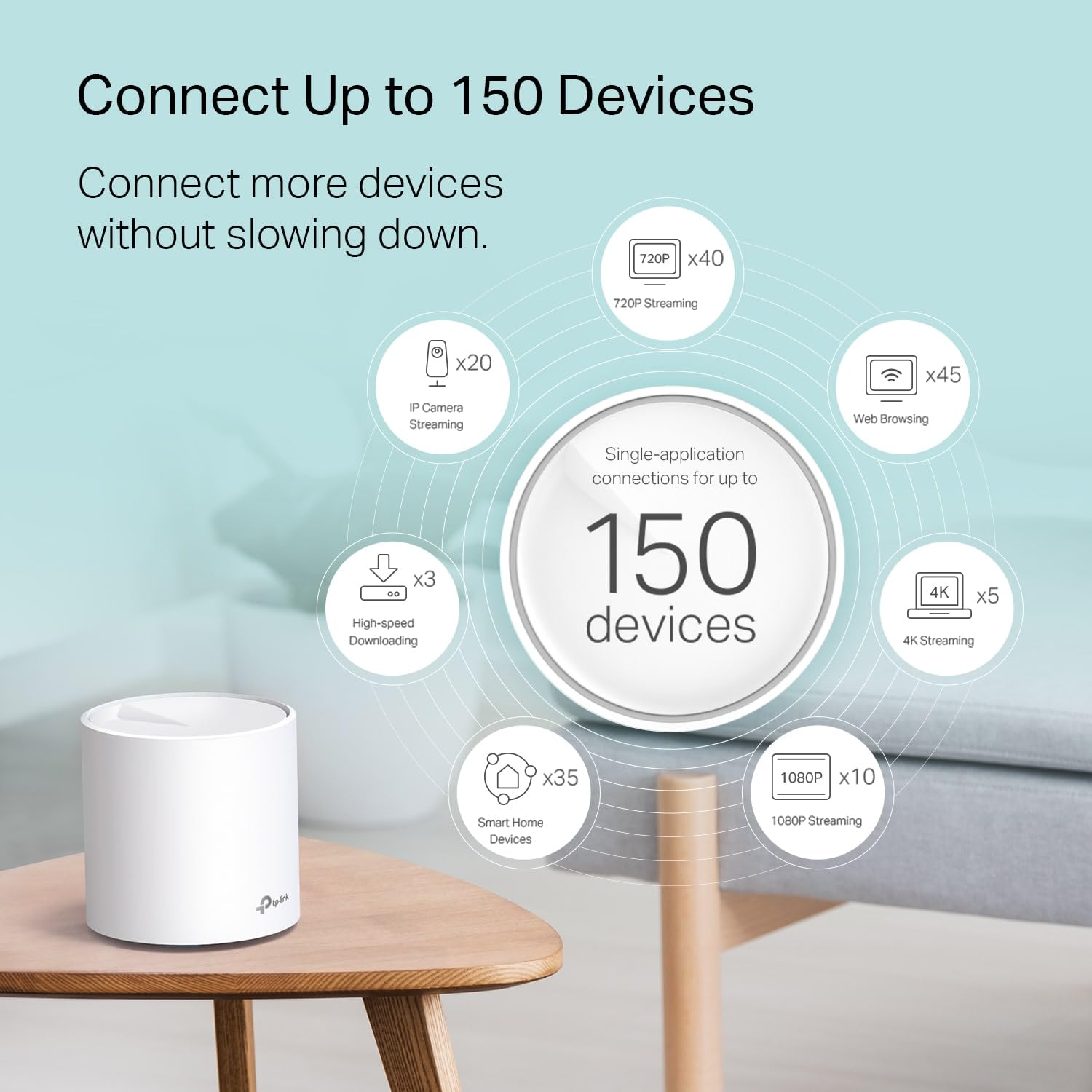 Tp-Link Deco Wifi 6 Mesh Wifi System(Deco X20) - Covers Up To 2200 Sq.Ft, Replaces Wireless Internet Routers And Extenders, 1-Pa