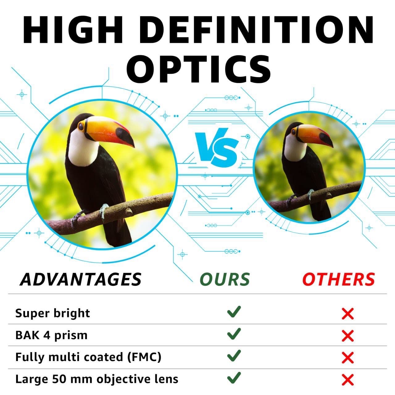 12X50 Monocular Telescope High Powered With Smartphone Adapter Tripod And Portable Bag, Larger Vision Monoculars For Adults With