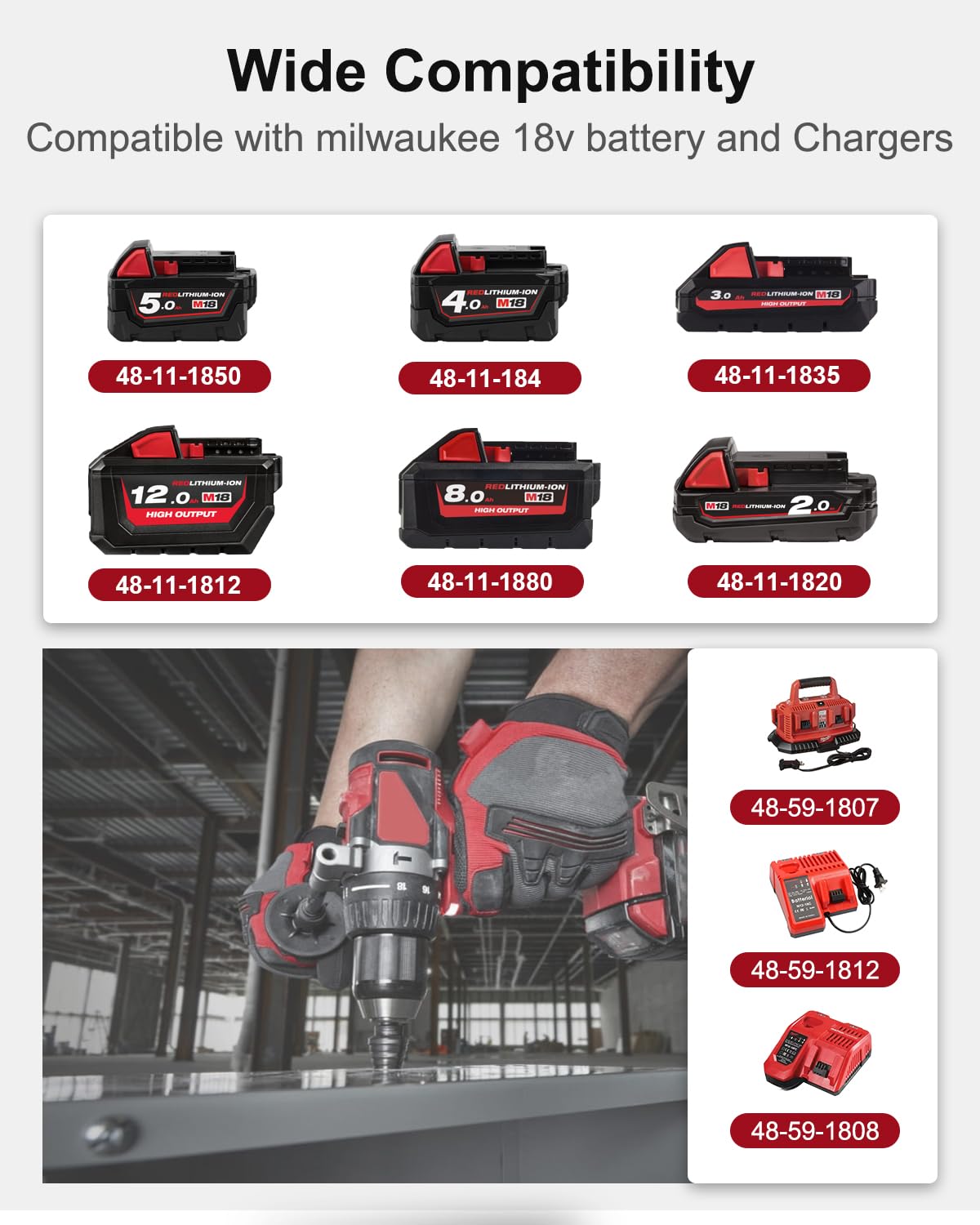 Lenoya 18V Rapid Charger Replacement For Milwaukee M18 Battery Charger Station 2Ports 48 59 1802 48 59 1812 Compatible With M 18