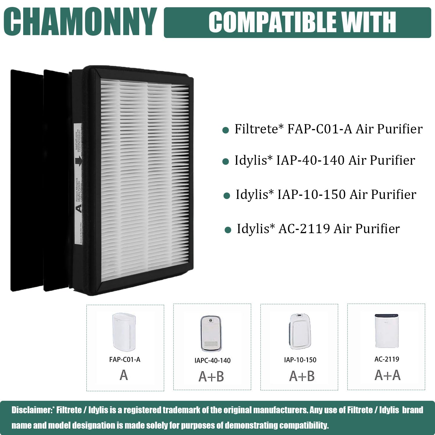 Chamonny Size A Replacement Filter A, Compatible With Filtrete Fap C01 A And Idylis Ac 2119, Iap 10 100, Iapc 40 140, Iap 10 150