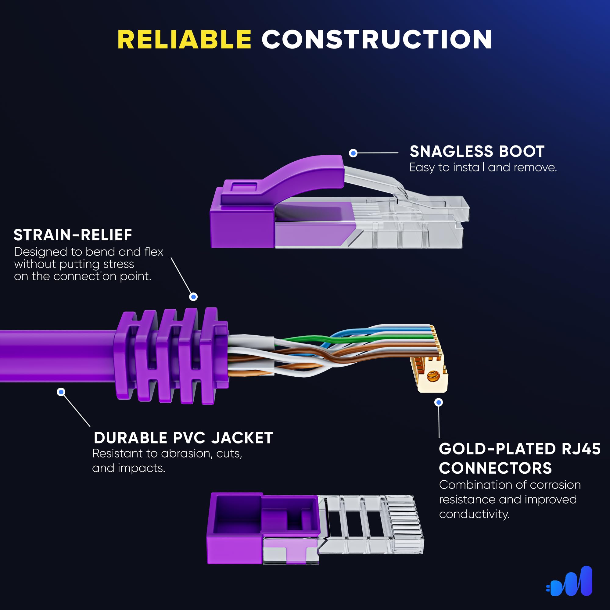 Maximm Cat 6 Ethernet Cable 150 Ft   High Speed Lan Cable, Internet Cable, Patch Cable, And Network Cable   Utp, 10Gbps, 550Mhz Ethernet Cord   Purple