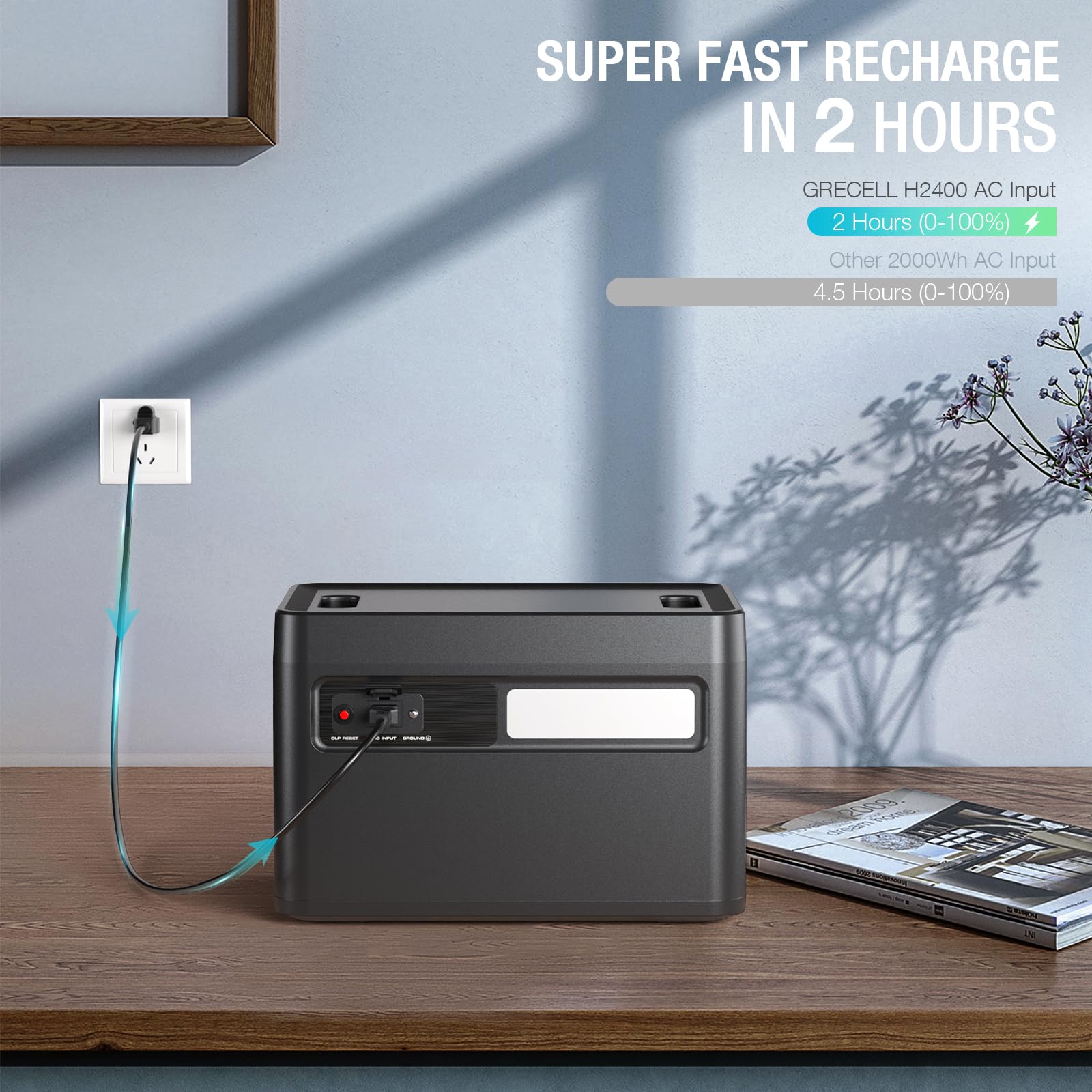 Portable Power Station 2400W, 1843Wh Lifepo4 Solar Generator Ups Home Battery Backup Power W/4 2400W Ac Outlets (4800W Peak),2 P