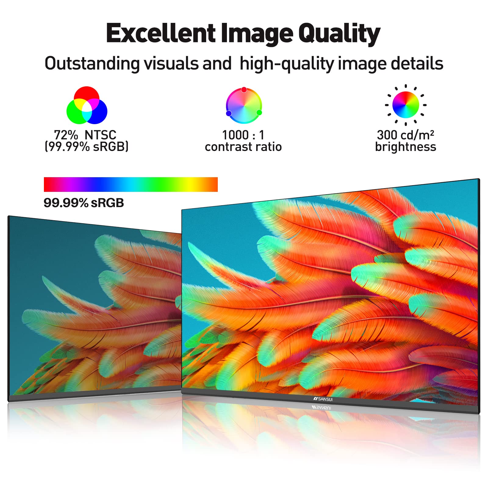 Sansui Monitor 22 Inch Ips 75Hz Fhd 1080P Hdmi Vga Ports Computer Monitor Ultra Thin Tilt Adjustable Vesa Mount Compatible With