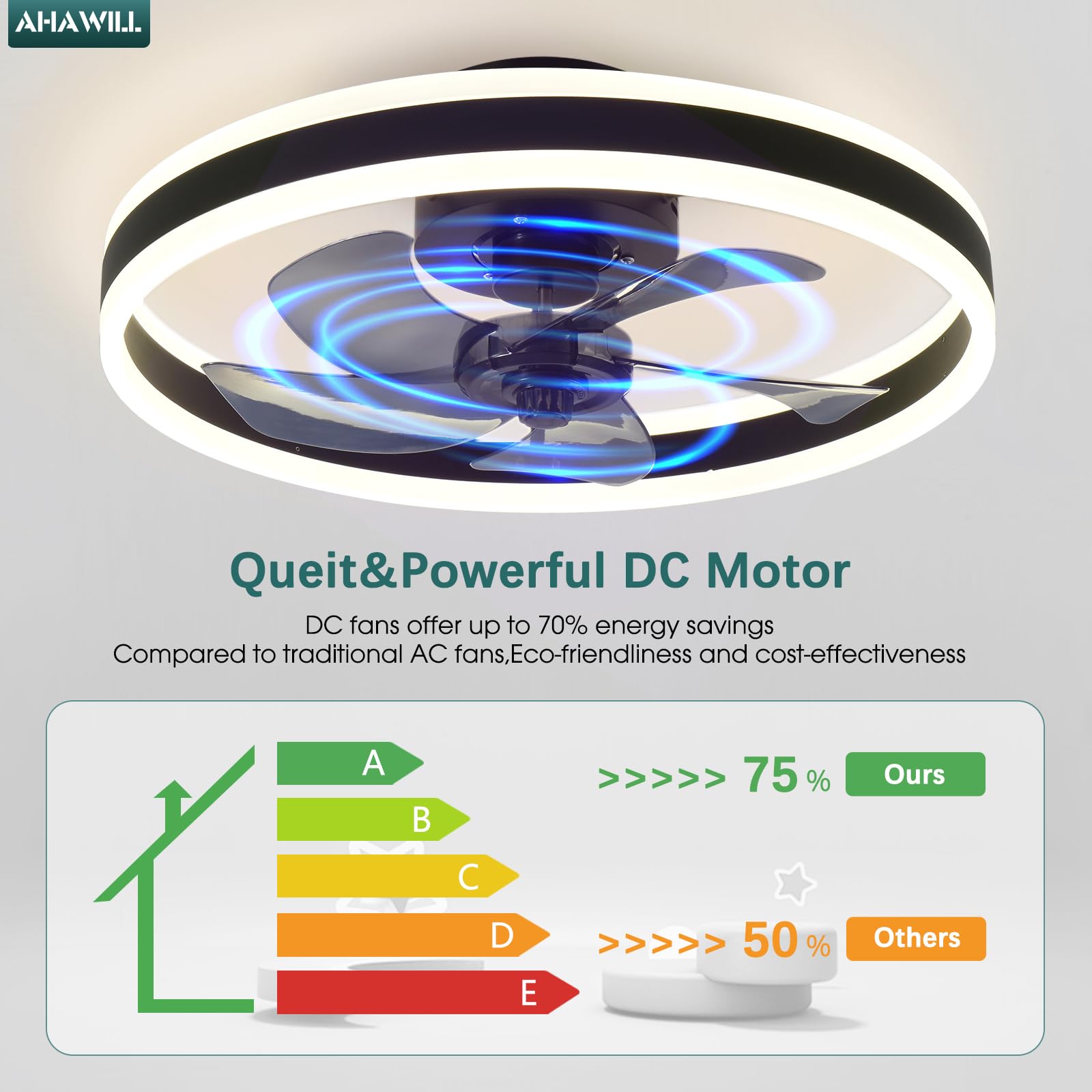 Ahawill Fandelier Ceiling Fans With Lights And Remote,19.7In Low Profile Dimmable Ceiling Fan,Brushed Black Flush Mount Ceiling