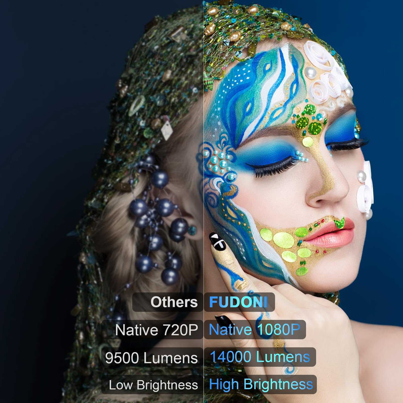 Projector With Wifi And Bluetooth, Fudoni Upgrade 5G Wifi Native 1080P 14000L 4K Supported, Portable Movie Outdoor Projector For