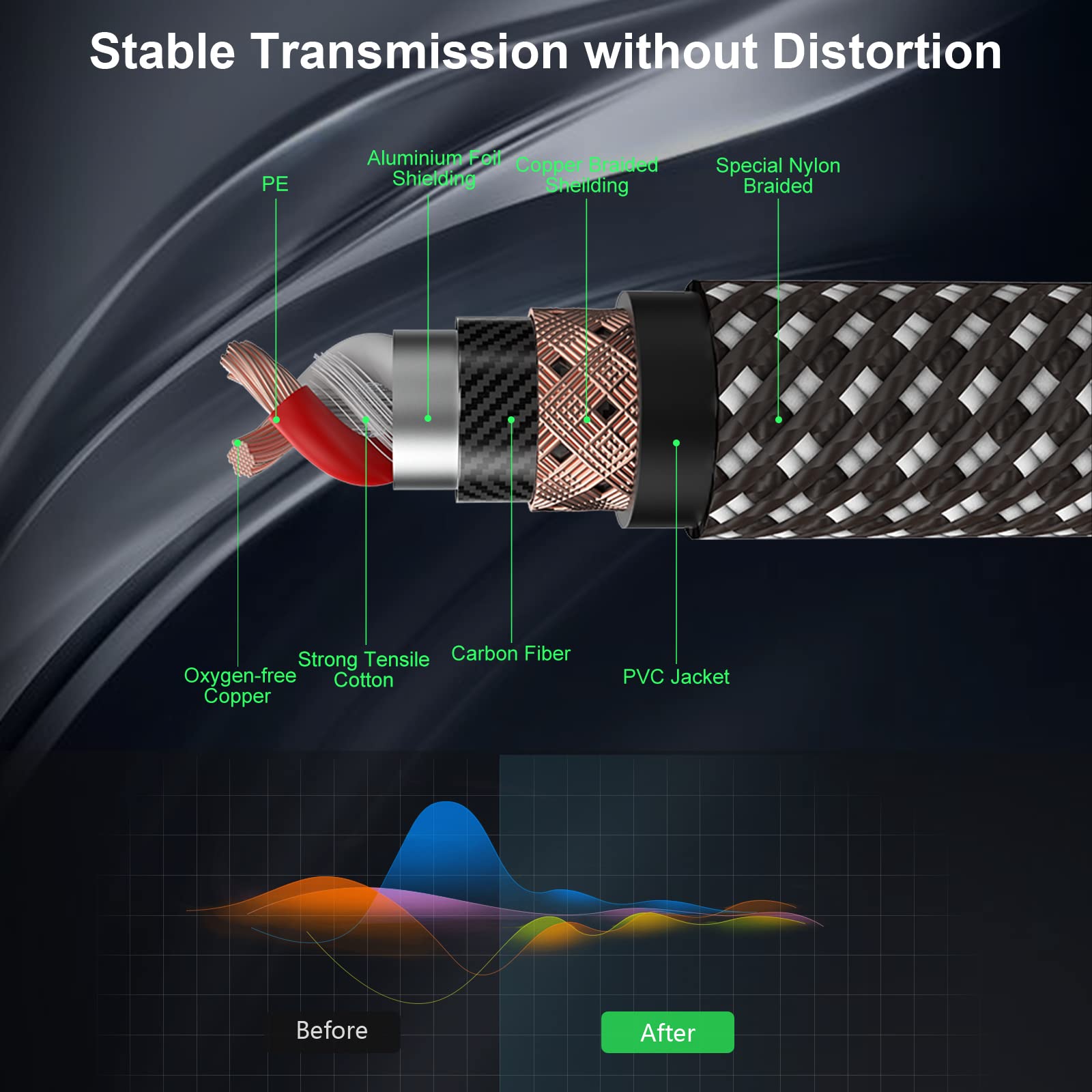 Fibbr Xlr Cables 3Ft/1M, Microphone Cable Nylon Braided Xlr Male To Female Heavy Duty Balanced Microphone Cord Compatible With Preamps/Speaker Systems And More
