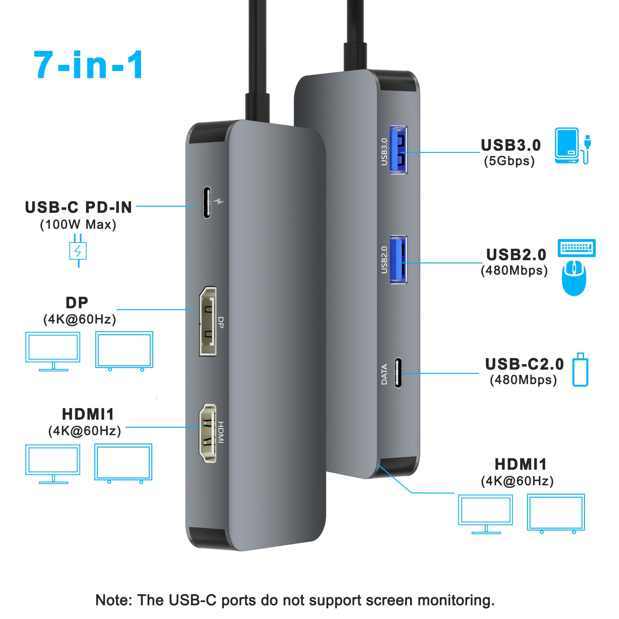 Docking Station Dual Monitor For Dell/Hp/Mac, 7 In 1 Laptop Docking Station 3 Monitors With 2 Hdmi 4K@60Hz/Displayport/3 Usb/100