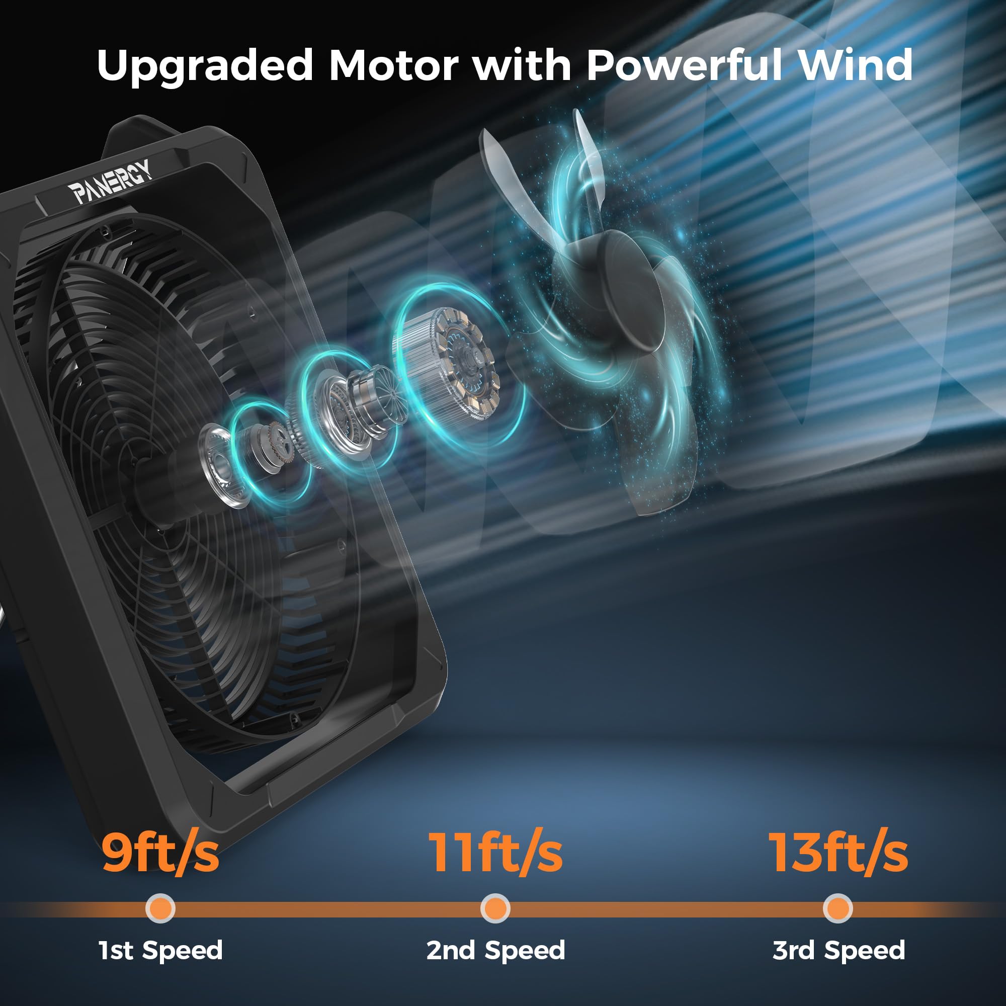 Panergy Solar Fan With Lantern For Camping, Rechargeable Battery Powered Fan(21H Cooling/67H Lighting), Detachable Solar Panel,