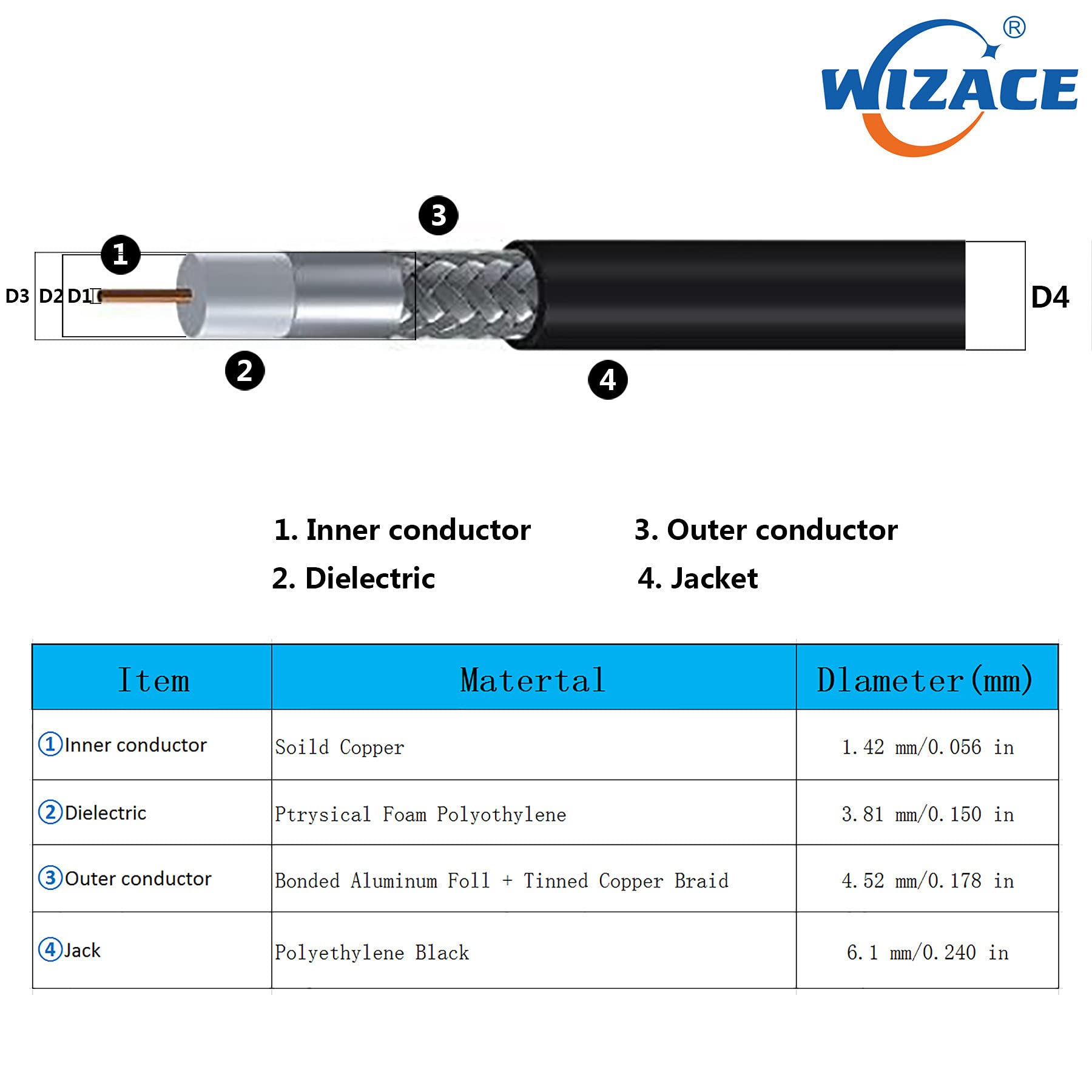 Wizace 15 Ft Rp Sma Male To Rp Sma Female S Mr240 Extension Cable (50 Ohm), Pure Copper Low Loss Coax Jumper For Wifi Router Wireless Network Card Security Ip Camera Hotspot Miner To Antenna