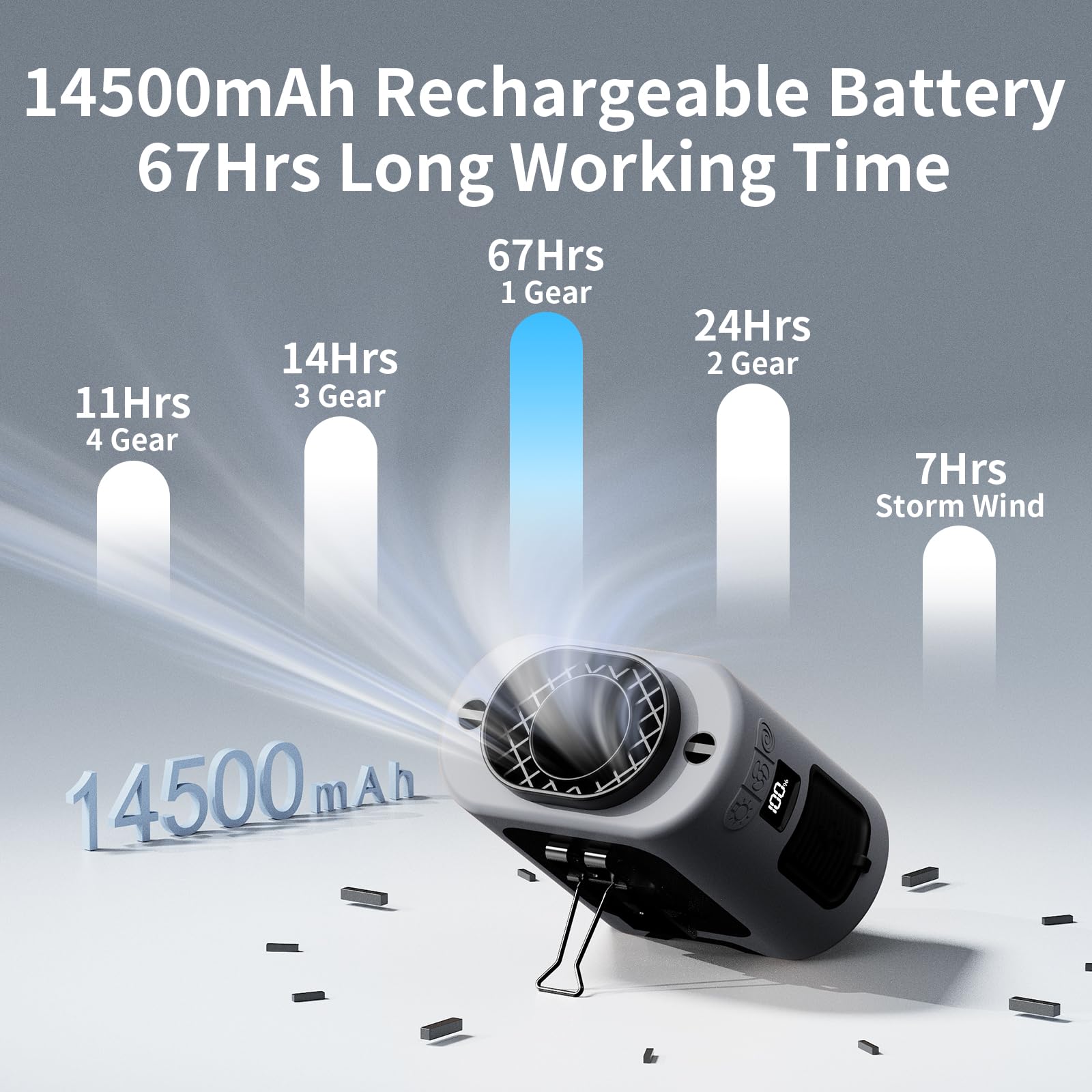 Socool 14500Mah Portable Waist Fan Clip On Belt 360 Rotation Wearable Rechargeable Personal Shirt Fan, 67H Cooling 5-Speed Batte