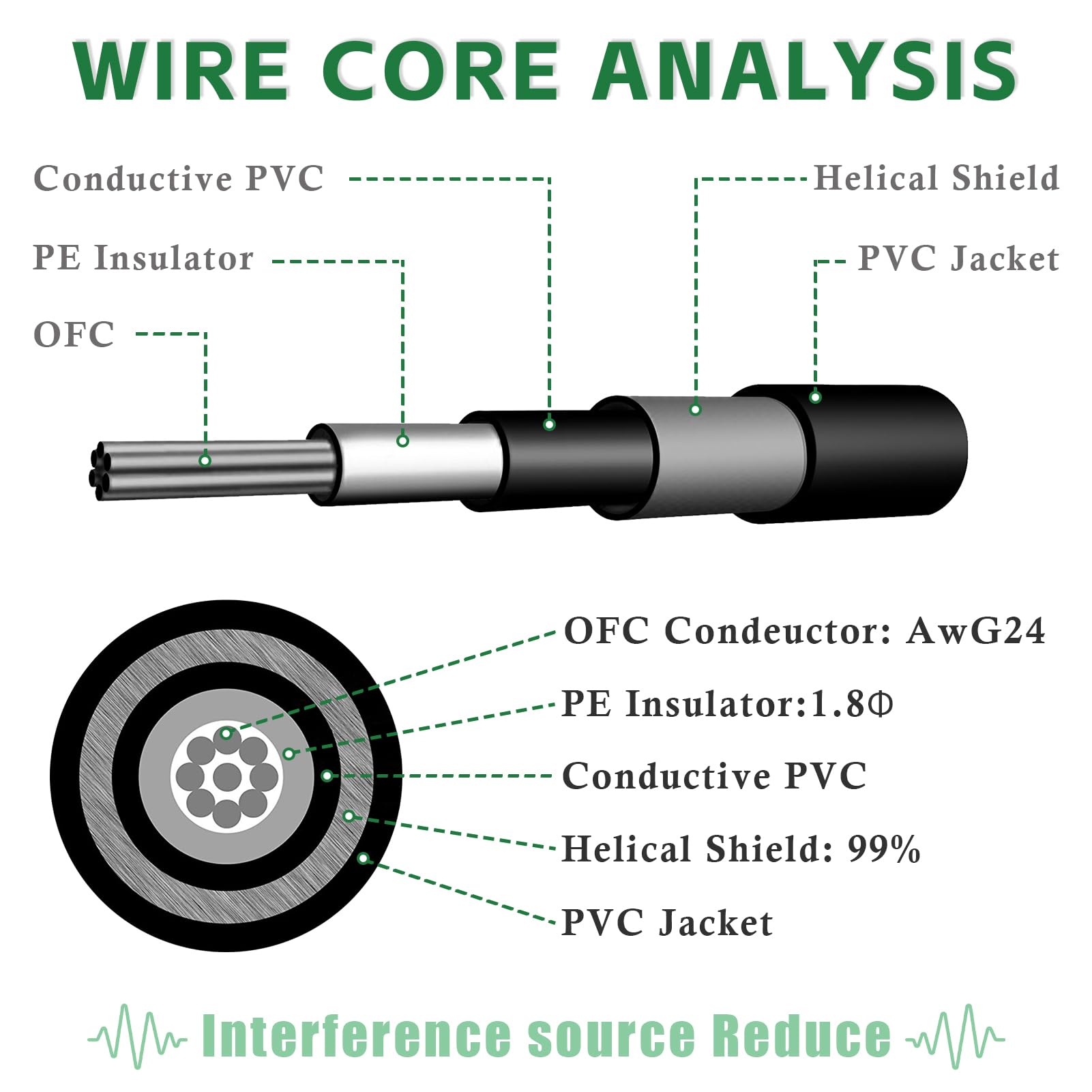 Goghost 4 Inch Guitar Patch Cables 6 Pack, 1/4'' Ts Right Angle Effect Pedal Flat Cables, Black