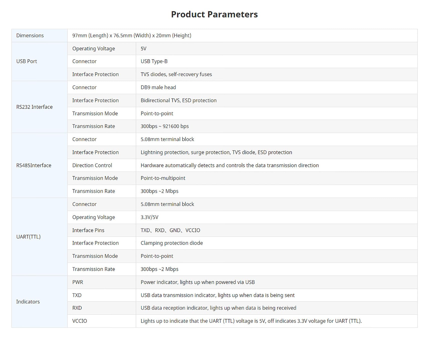 Xicoolee Usb To Rs232/485/Ttl Converter Onboard Ft232Rl Industrial Grade Usb To Rs485 Compatible With Mac Linux Android Windows