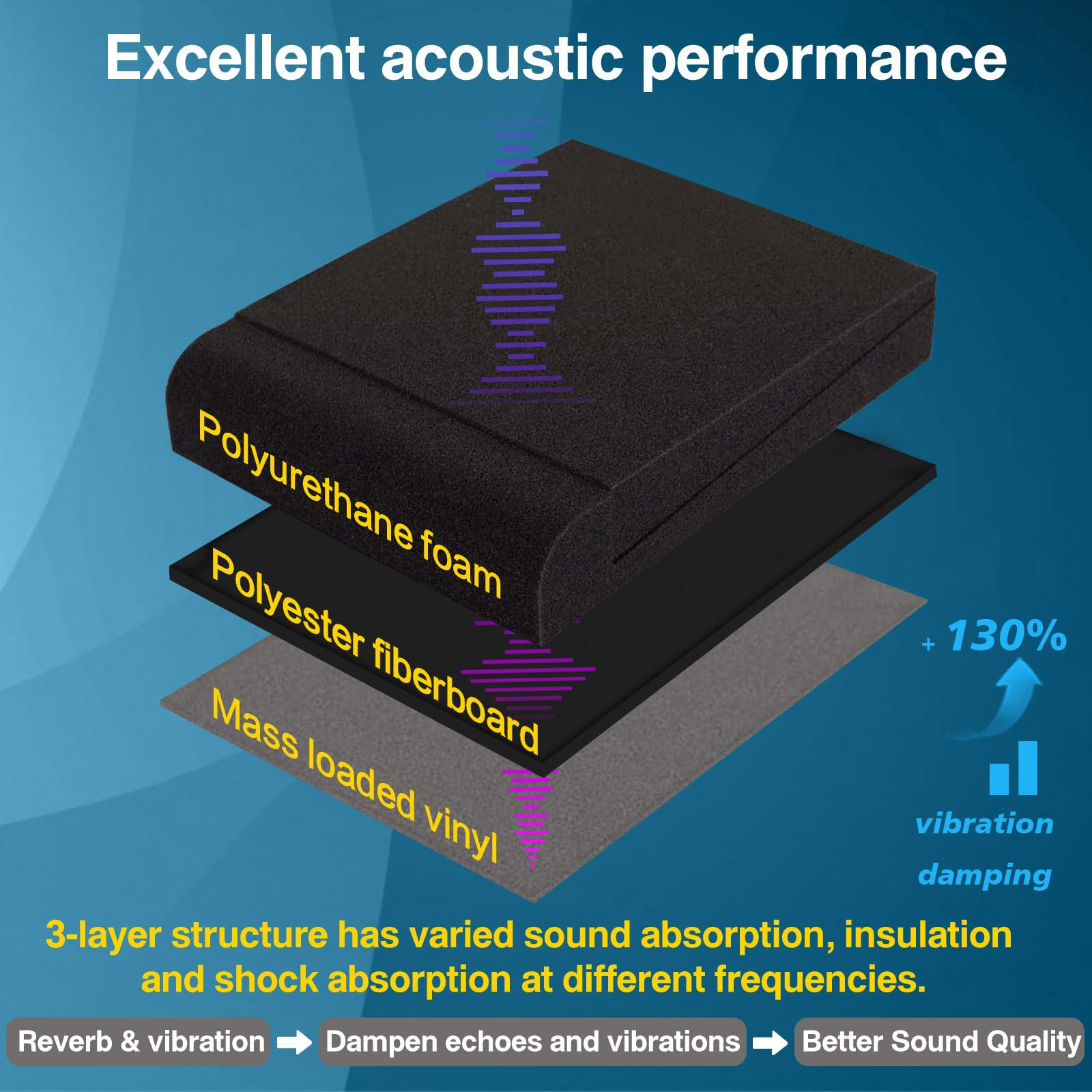 Qdvdq 2 Pack Speaker Isolation Pads, Innovative 3 Layer Construction, Subwoofer Isolation Pad, Studio Monitor Isolation Pads, Hi