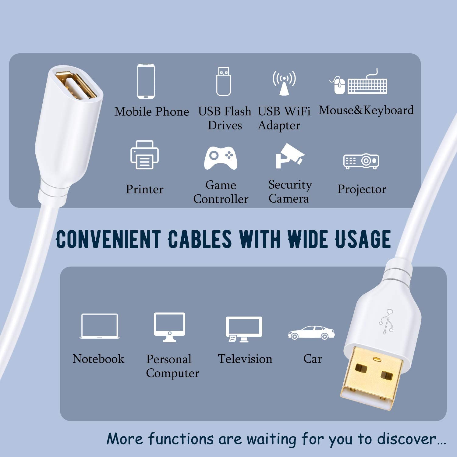Costyle USB 2.0 Extender Cable Type A Male to A Female 2 Pack 15ft White