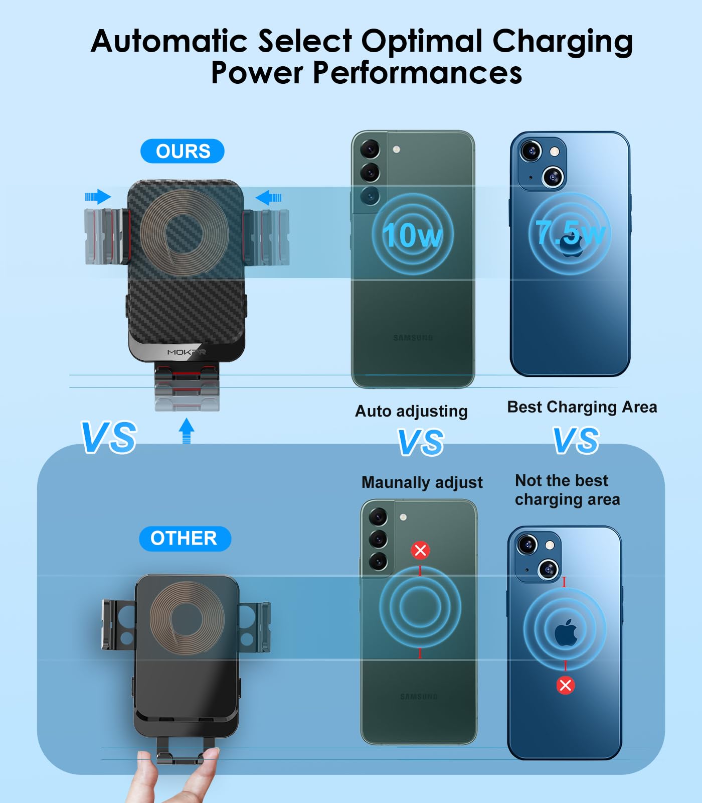Wireless Car Charger, Mokpr 15W Fast Charging Auto Clamping Phone Mount Air Vent Cell Phone Holder Compatible With Iphone 16 15/