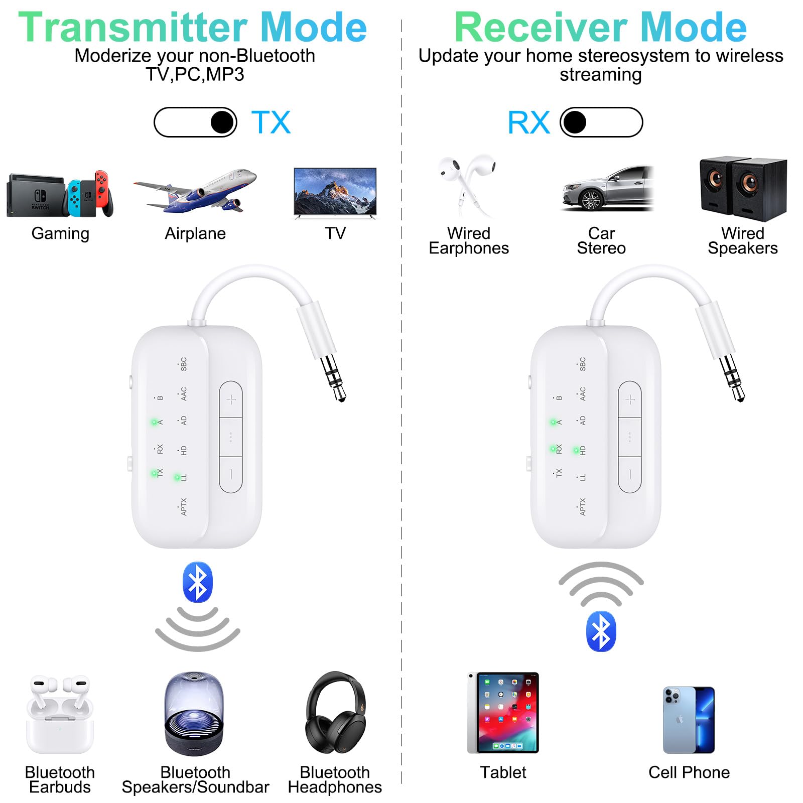 Bluetooth Transmitter Receiver,2 In 1 V5.3 Wireless Transmitter For Airplane,Tv,Pc,Gym,Switch. Supports Up To 2 Airpods/Headphon
