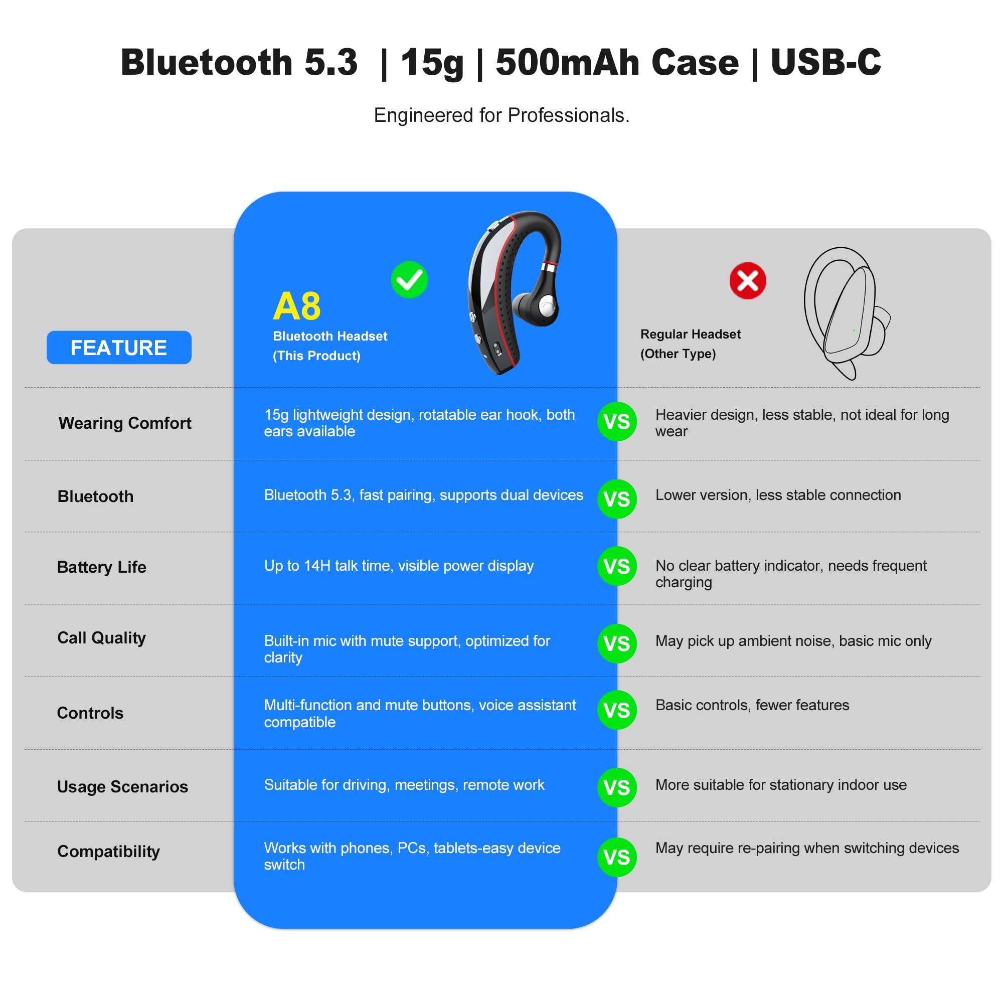 Opinay Bluetooth Headset V5.3, Bluetooth Earpiece With 72H Talk Time, Hand-Free Headphones Comfortable Fit, Bluetooth Headphones