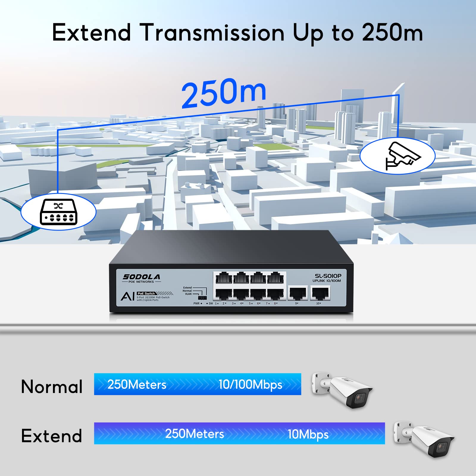 Sodola 8 Port Poe Switch 100Mbps/8 Poe+ Port,2 Ethernet Uplink,120W 802.3Af/At, Extend Function, Fanless Metal Plug & Play Unman